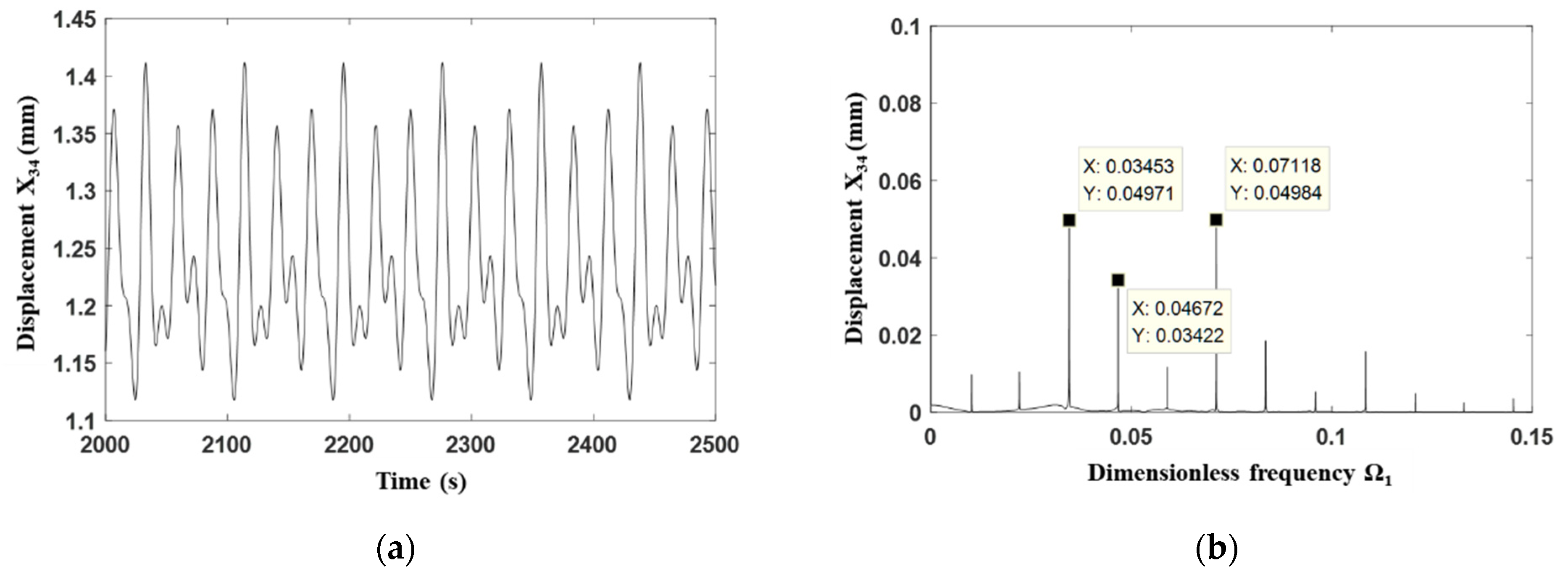 Processes 09 02141 g009 550
