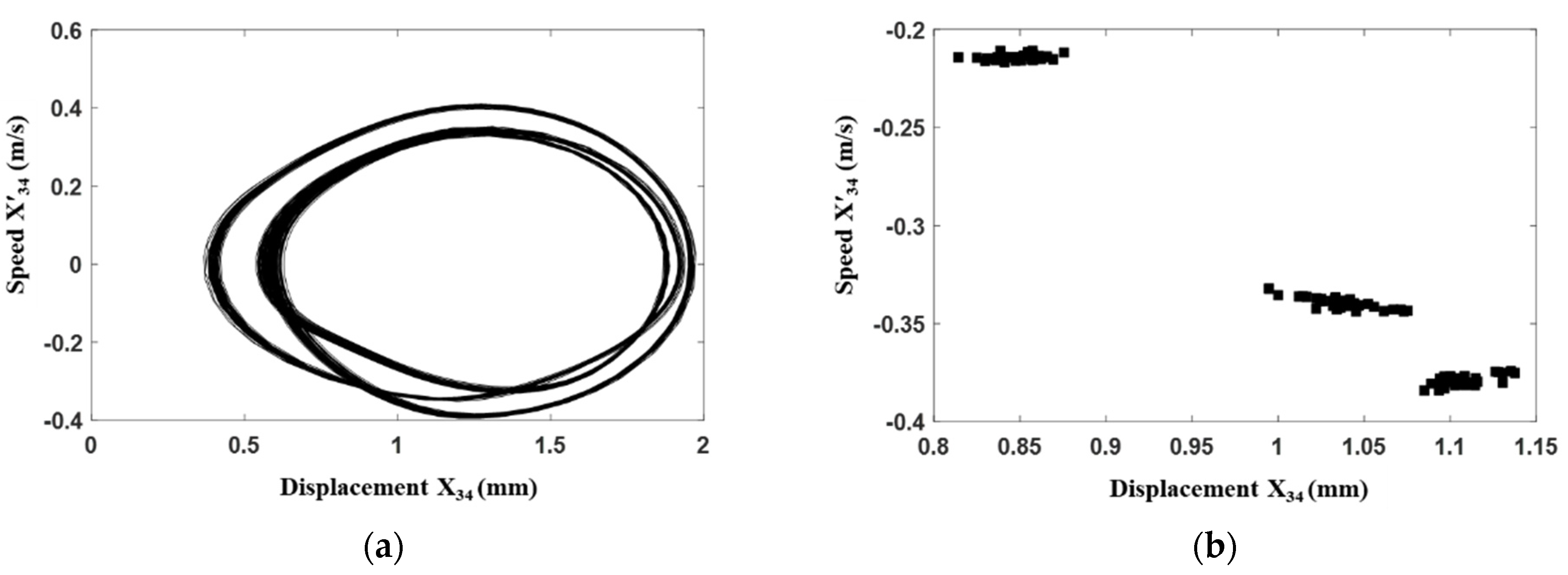 Processes 09 02141 g011 550