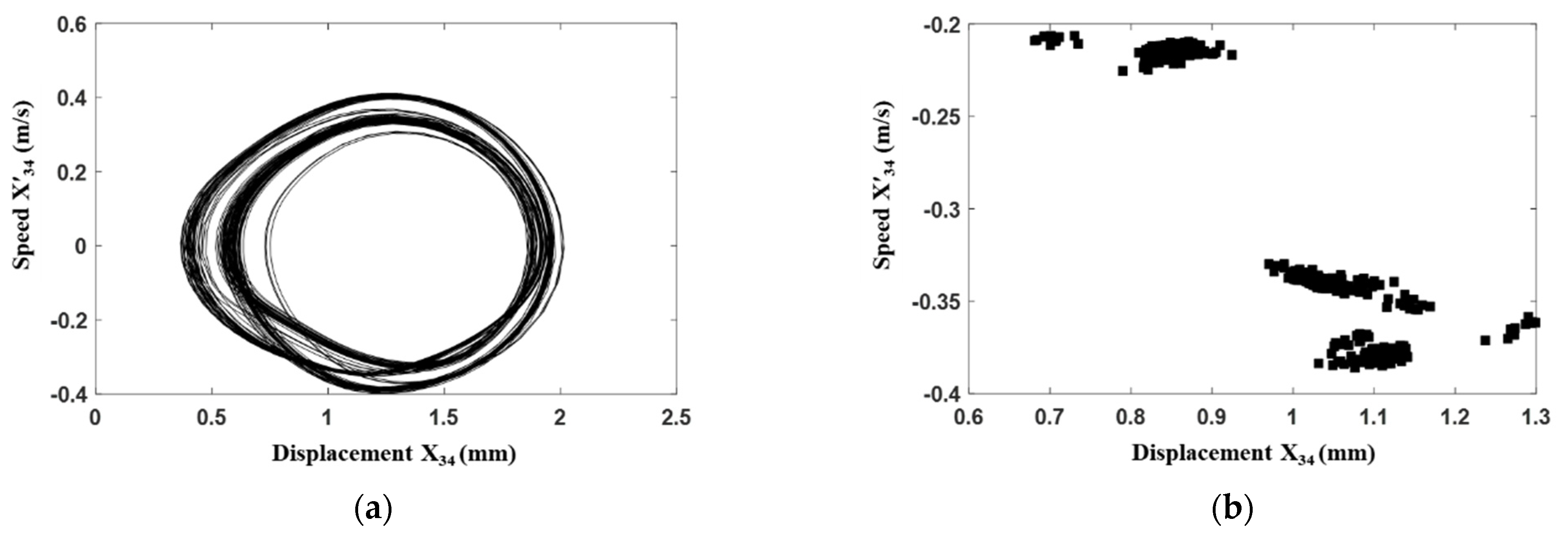 Processes 09 02141 g012 550