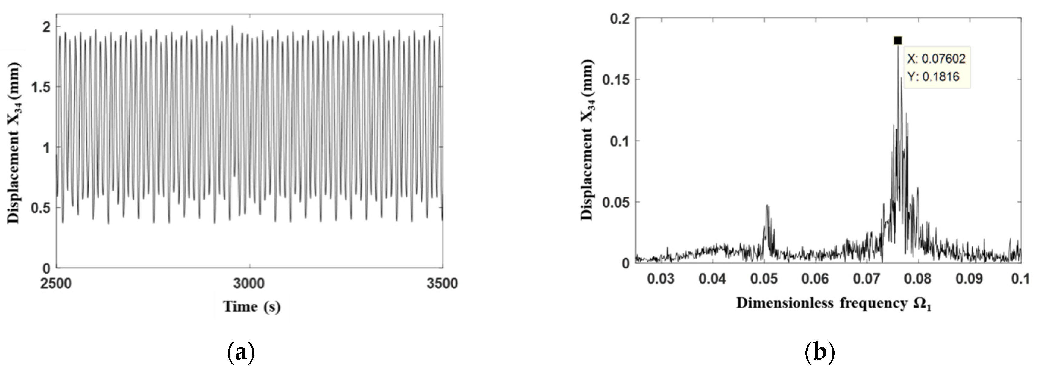 Processes 09 02141 g014 550