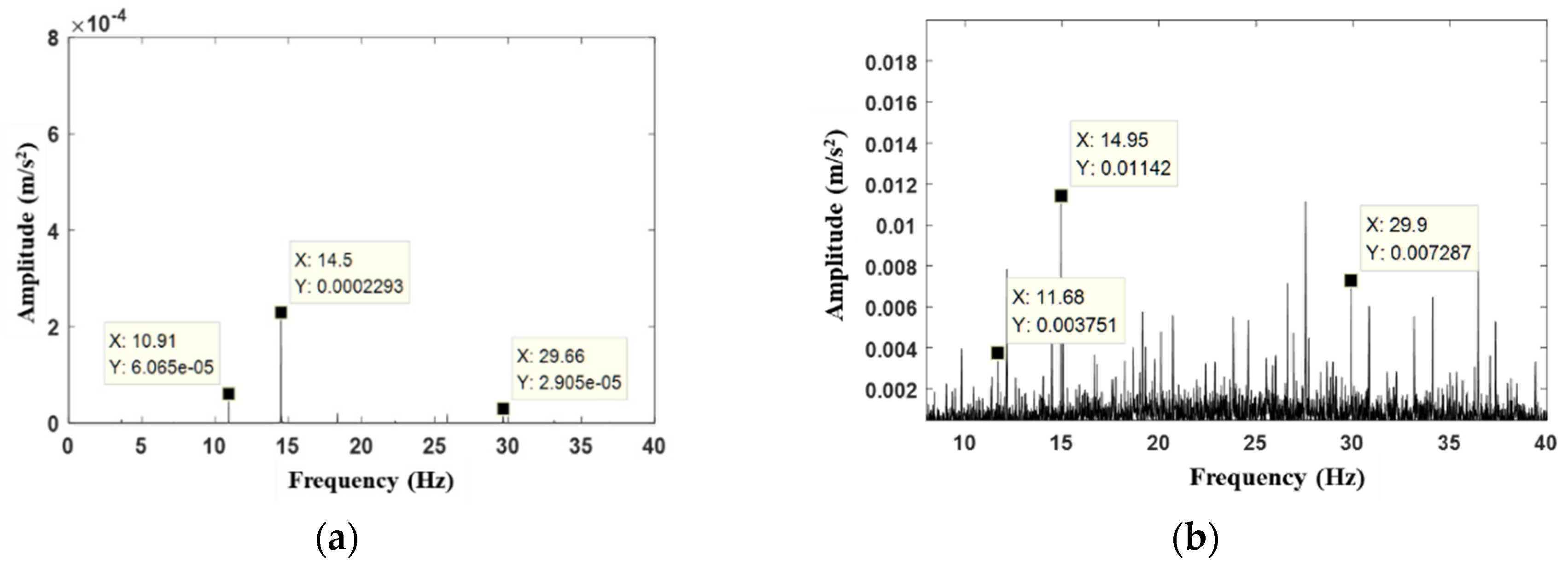 Processes 09 02141 g016 550