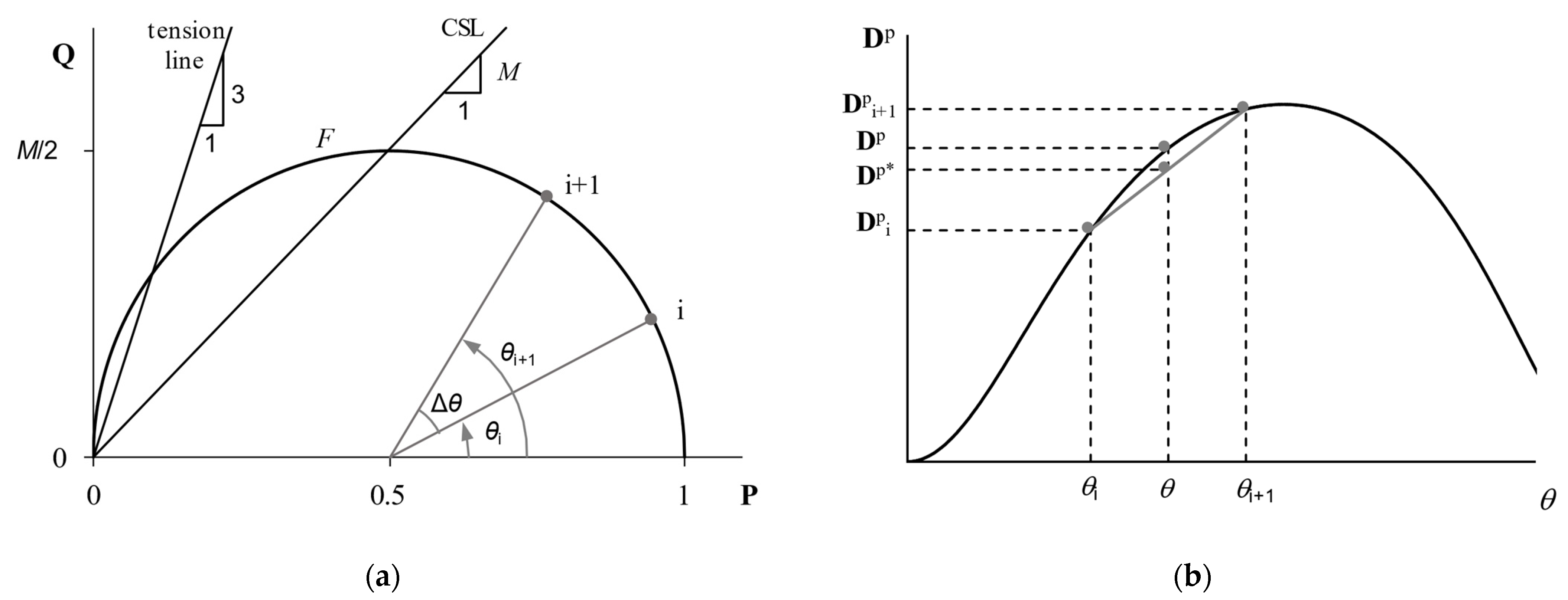 Processes 09 02142 g002 550