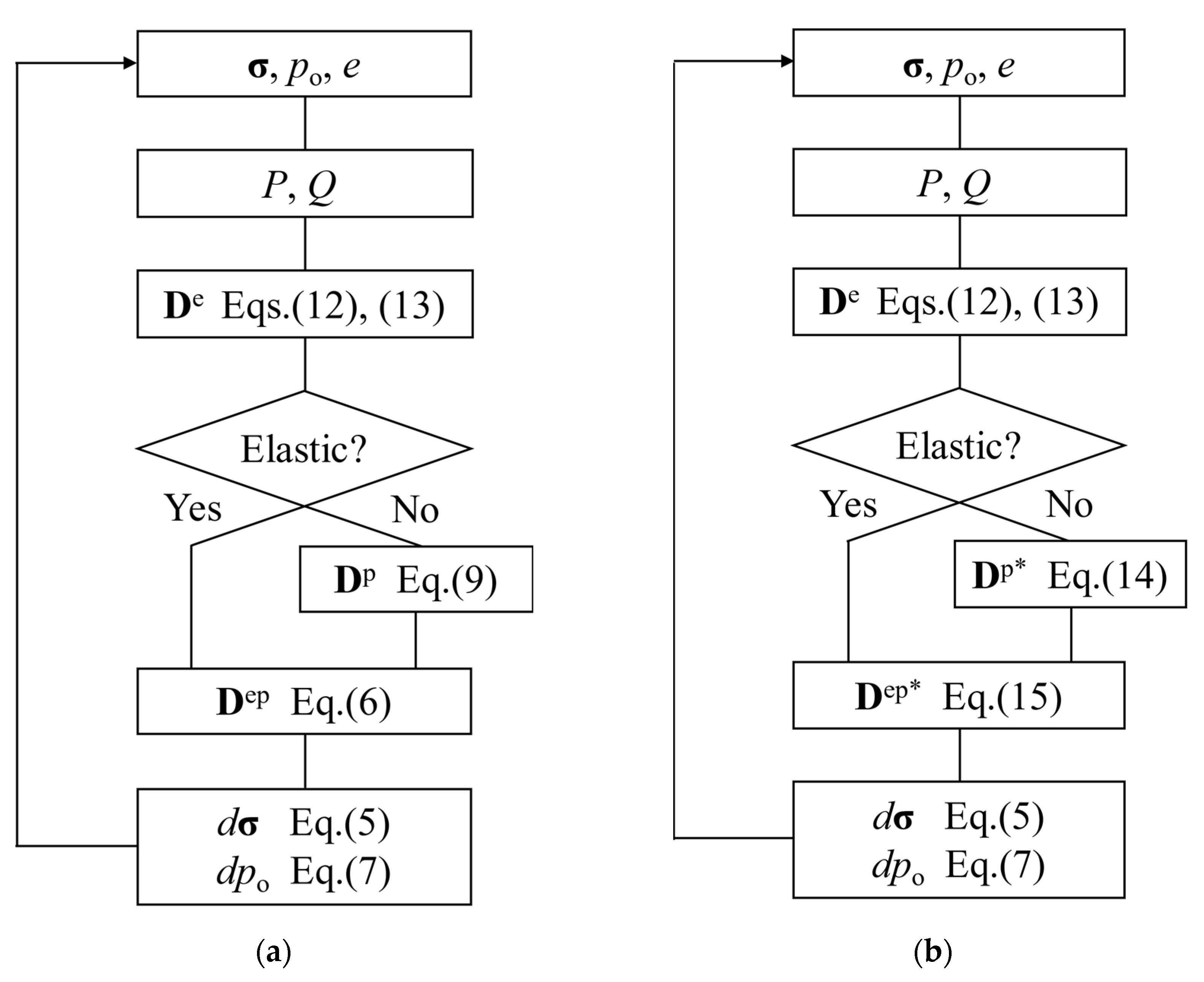 Processes 09 02142 g003 550