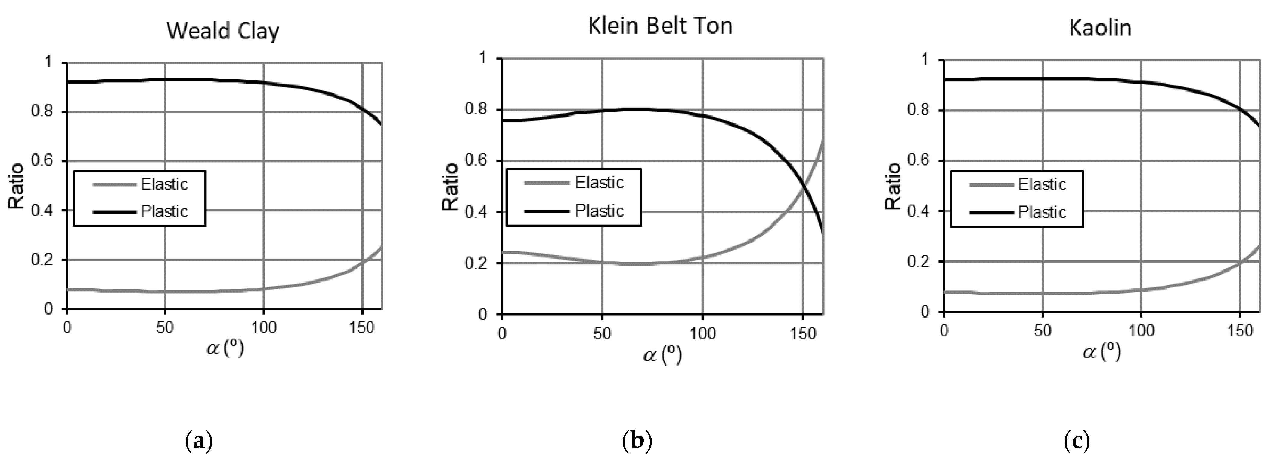 Processes 09 02142 g006 550