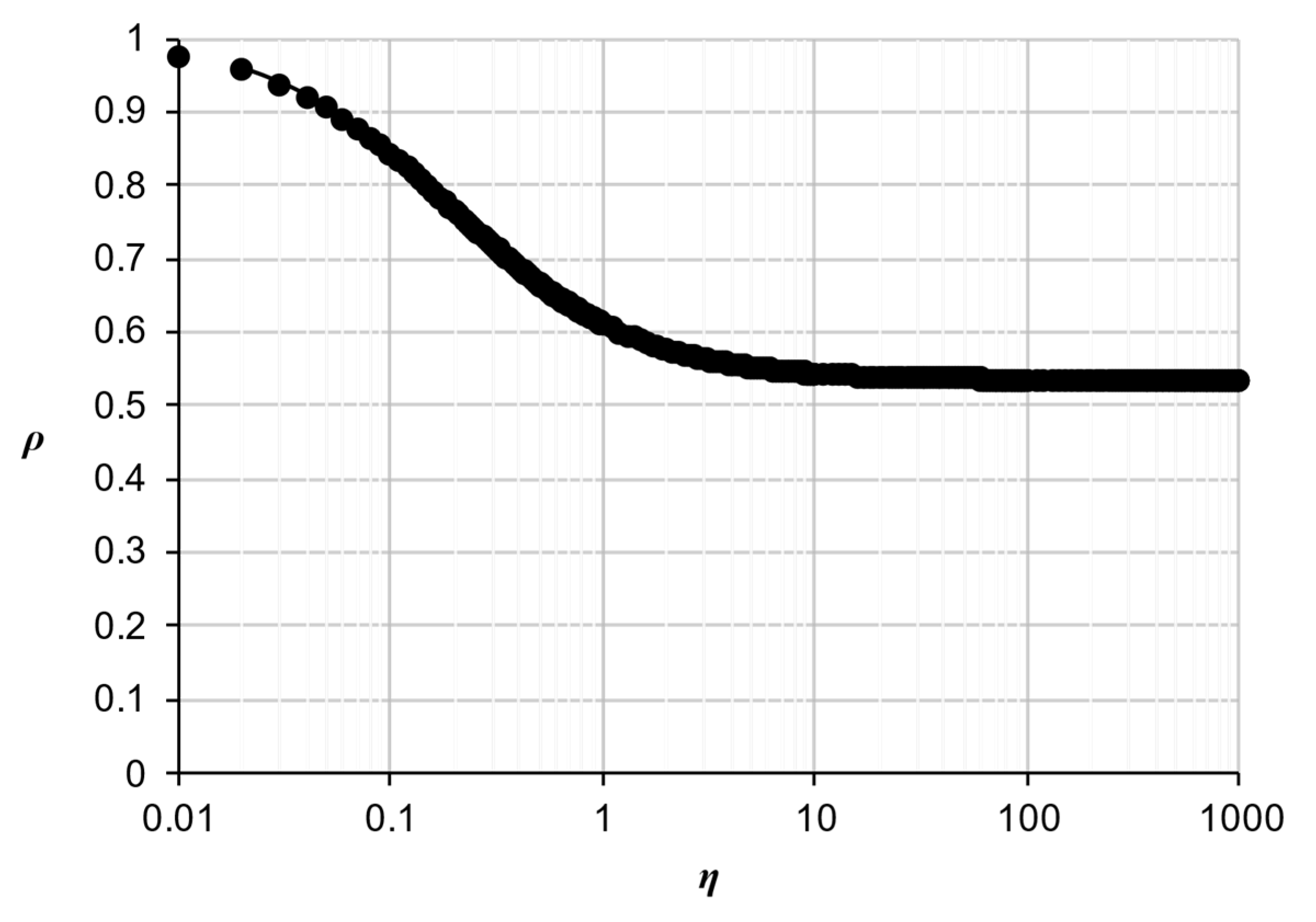 Processes 09 02142 g008 550