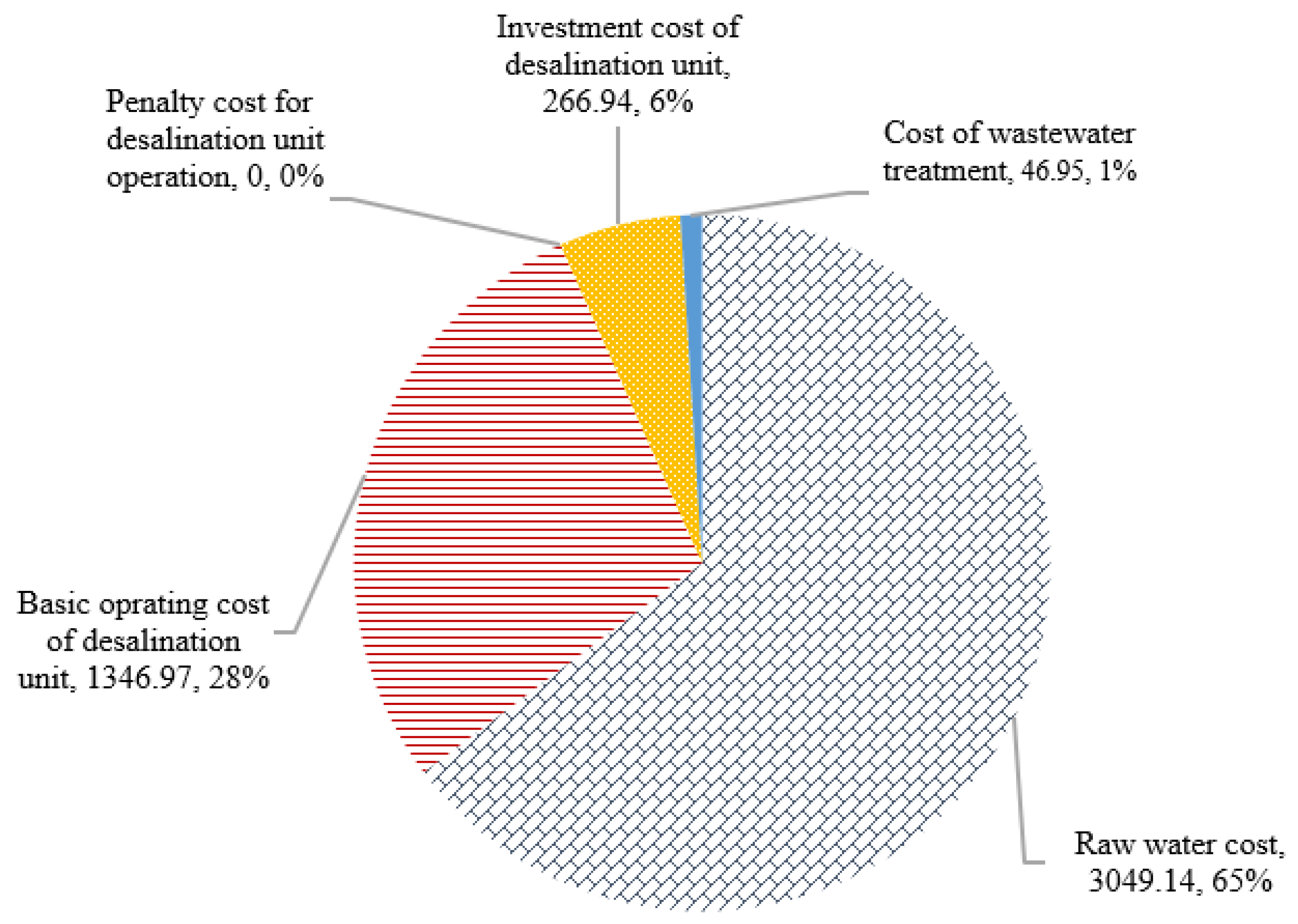 Processes 09 02143 g003 Processes 09 02143 g003
