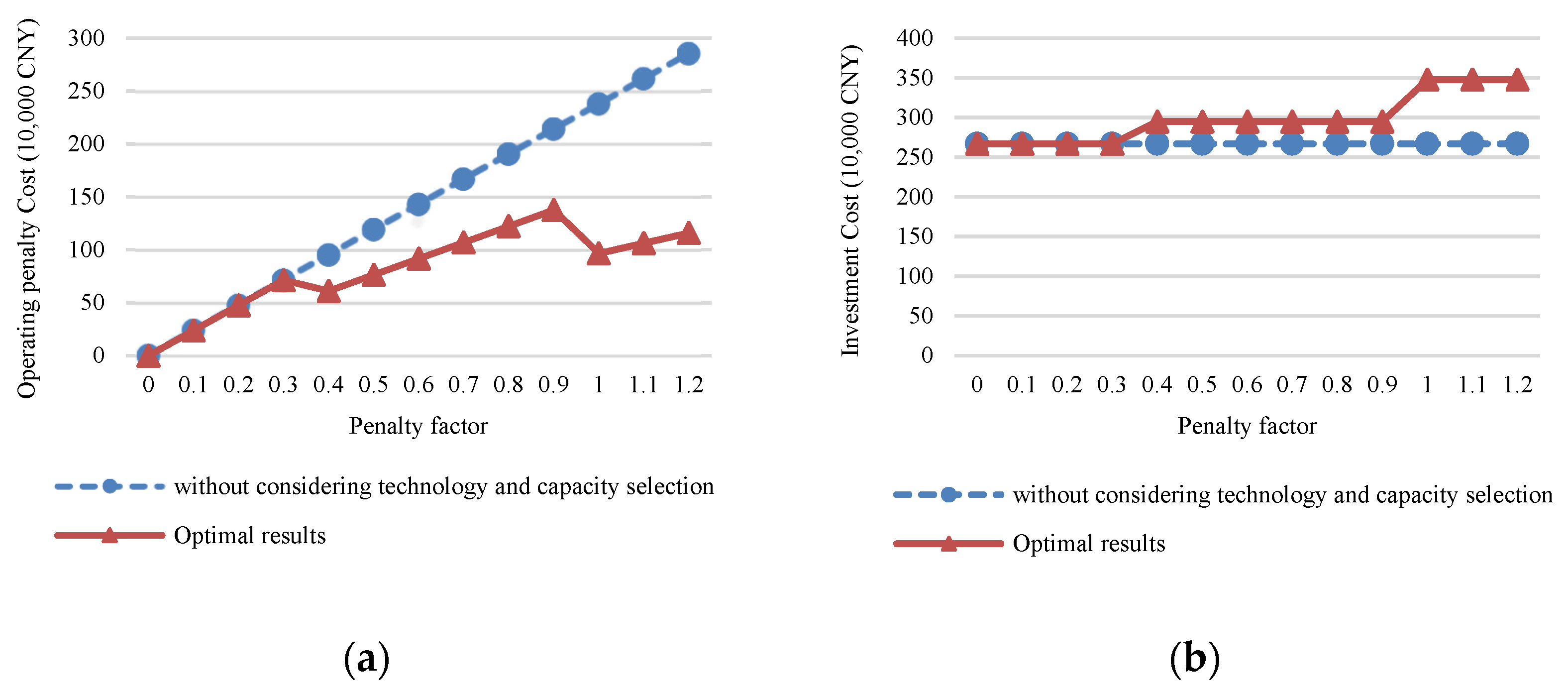 Processes 09 02143 g004a Processes 09 02143 g004a