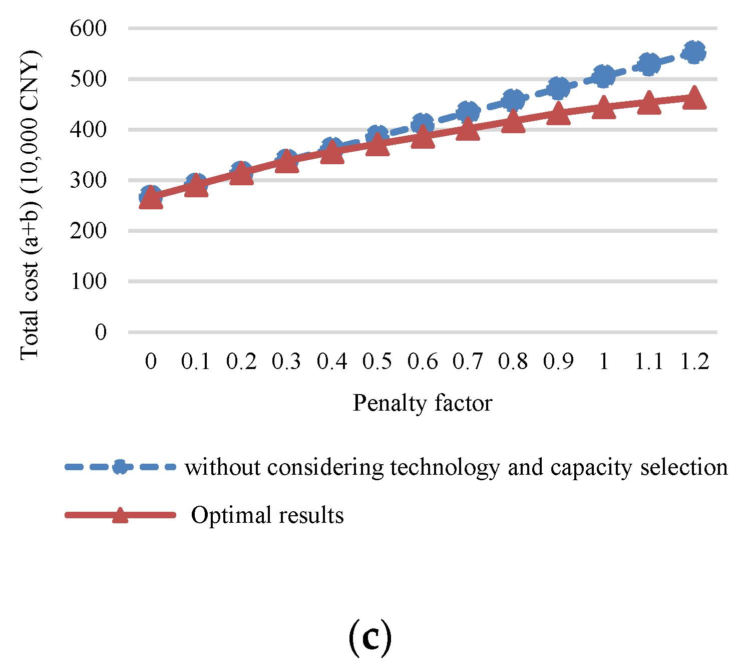 Processes 09 02143 g004b Processes 09 02143 g004b