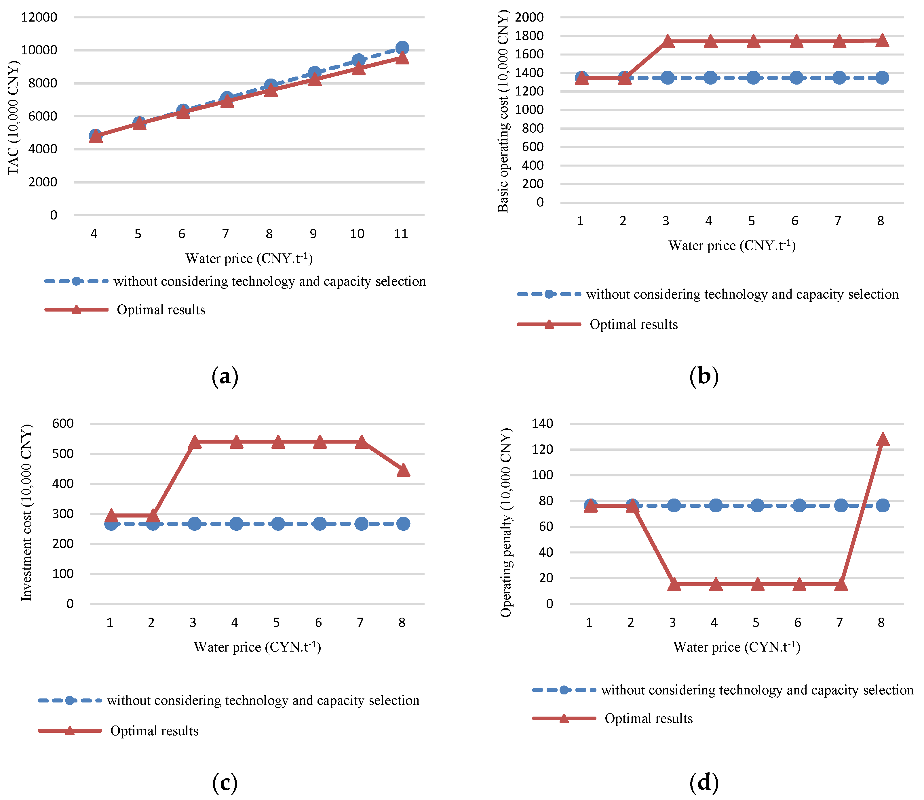 Processes 09 02143 g005a Processes 09 02143 g005a