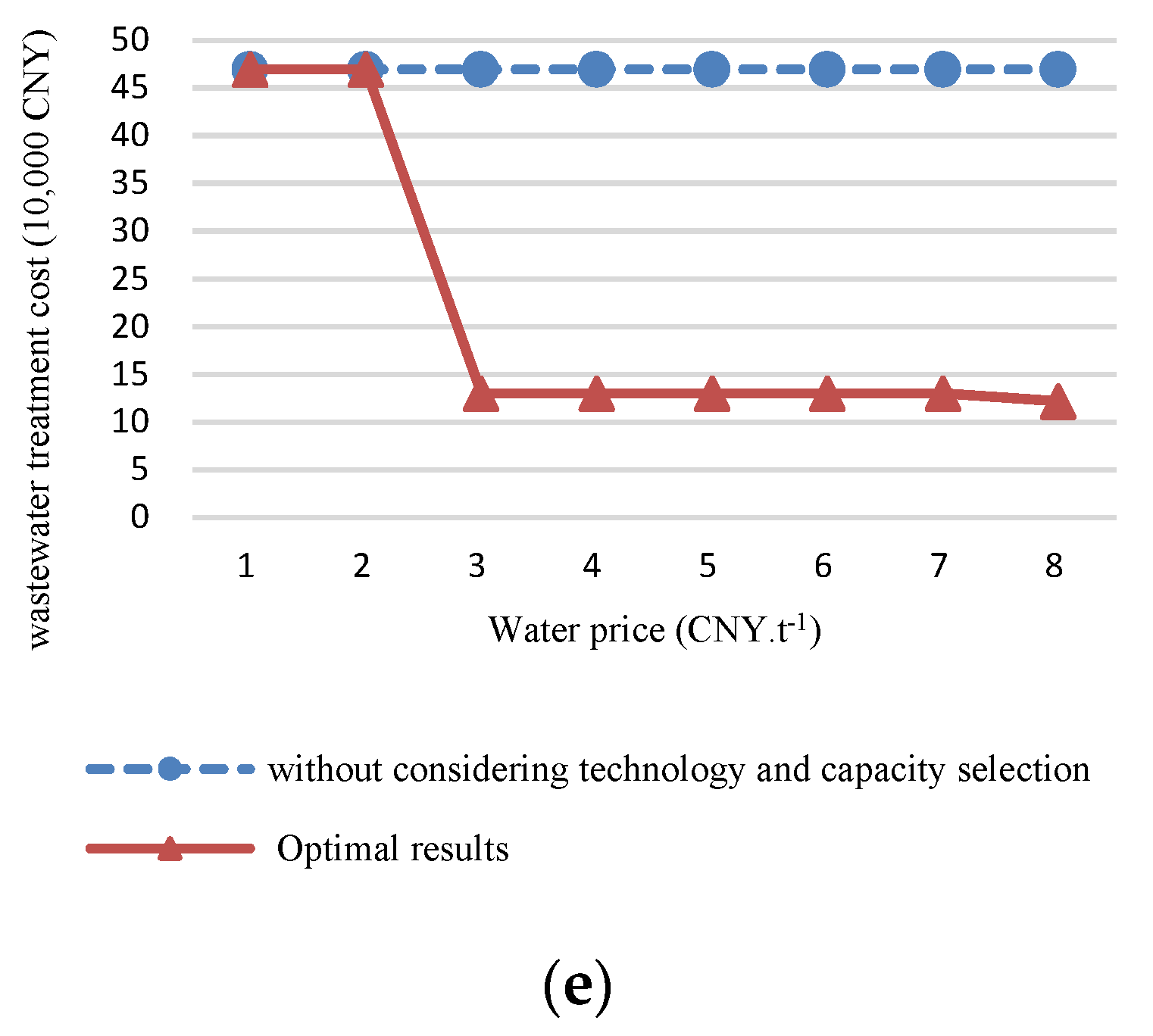 Processes 09 02143 g005b Processes 09 02143 g005b