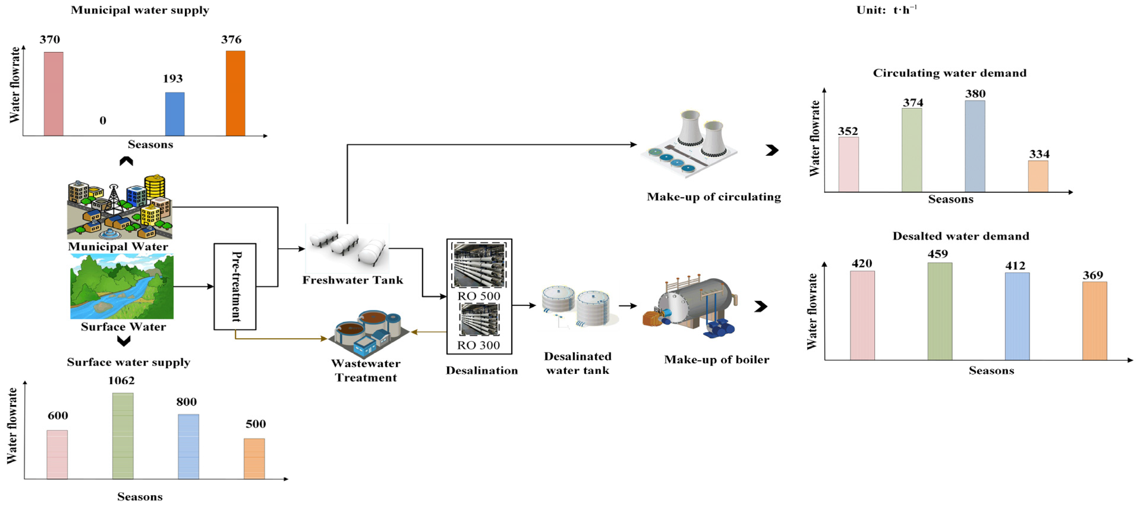 Processes 09 02143 g006 Processes 09 02143 g006
