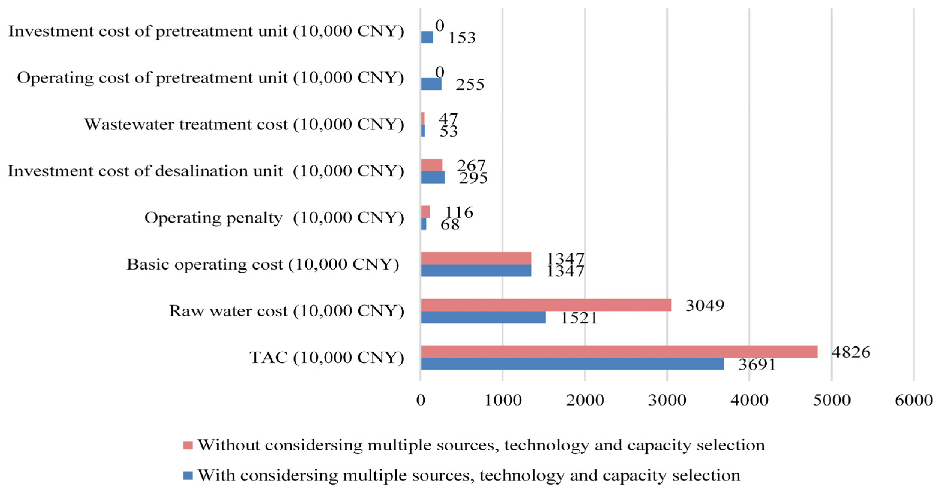 Processes 09 02143 g007 Processes 09 02143 g007