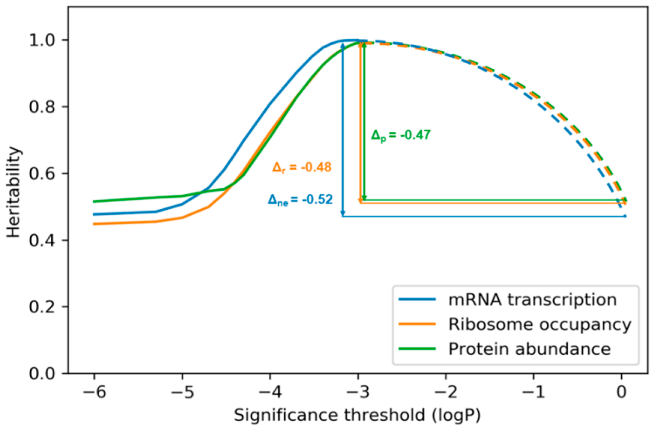 Processes 09 02144 g001 550