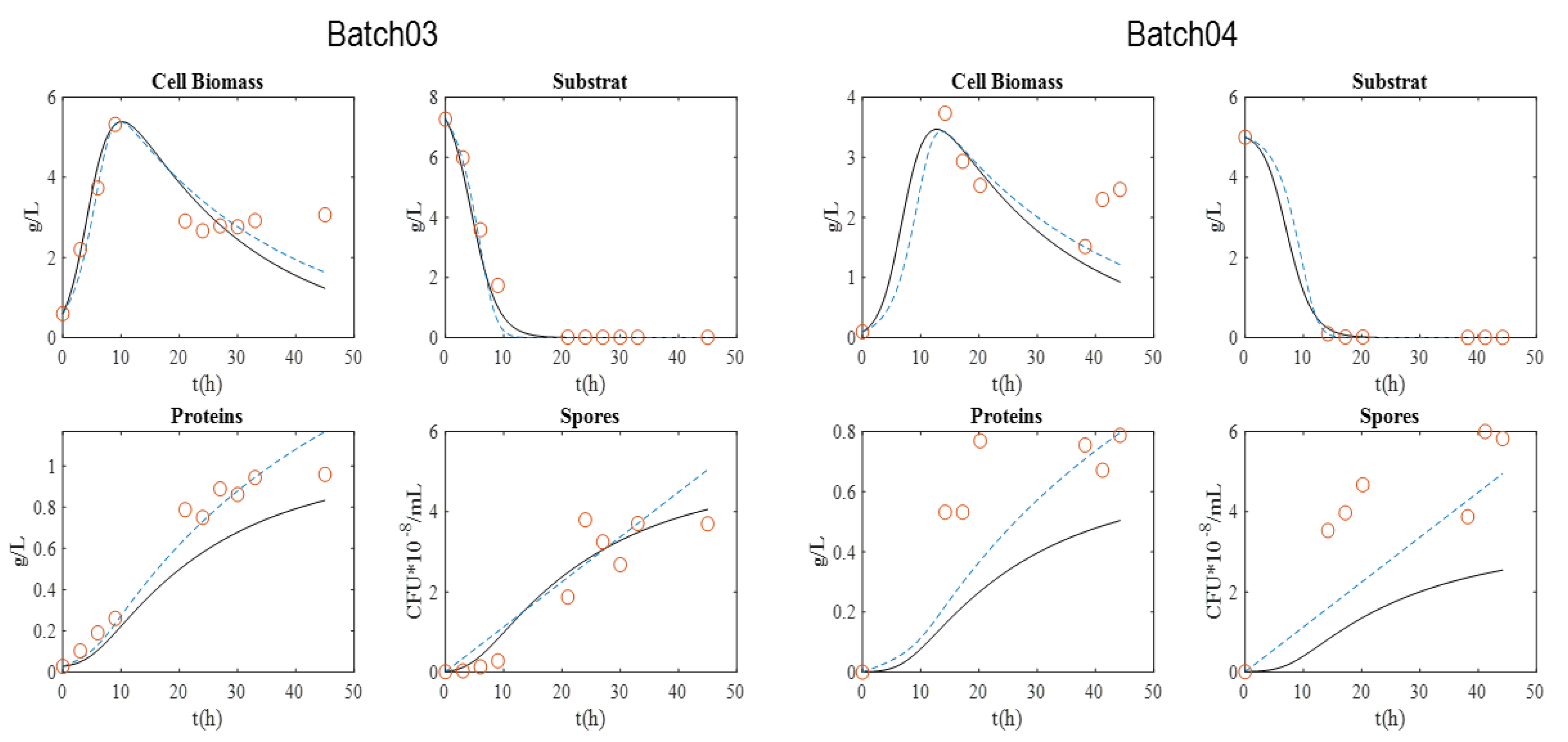 Processes 09 02147 g005