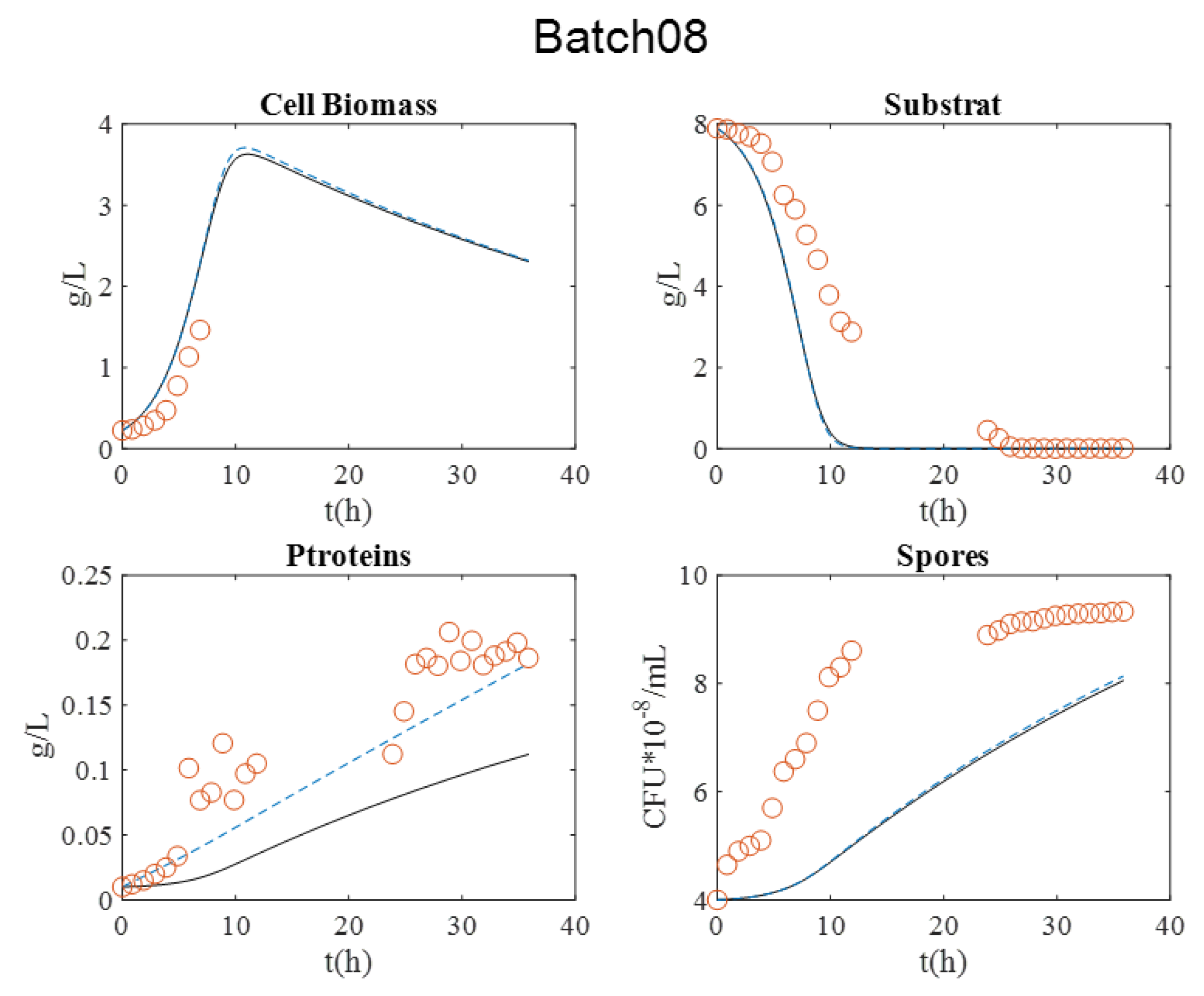 Processes 09 02147 g009