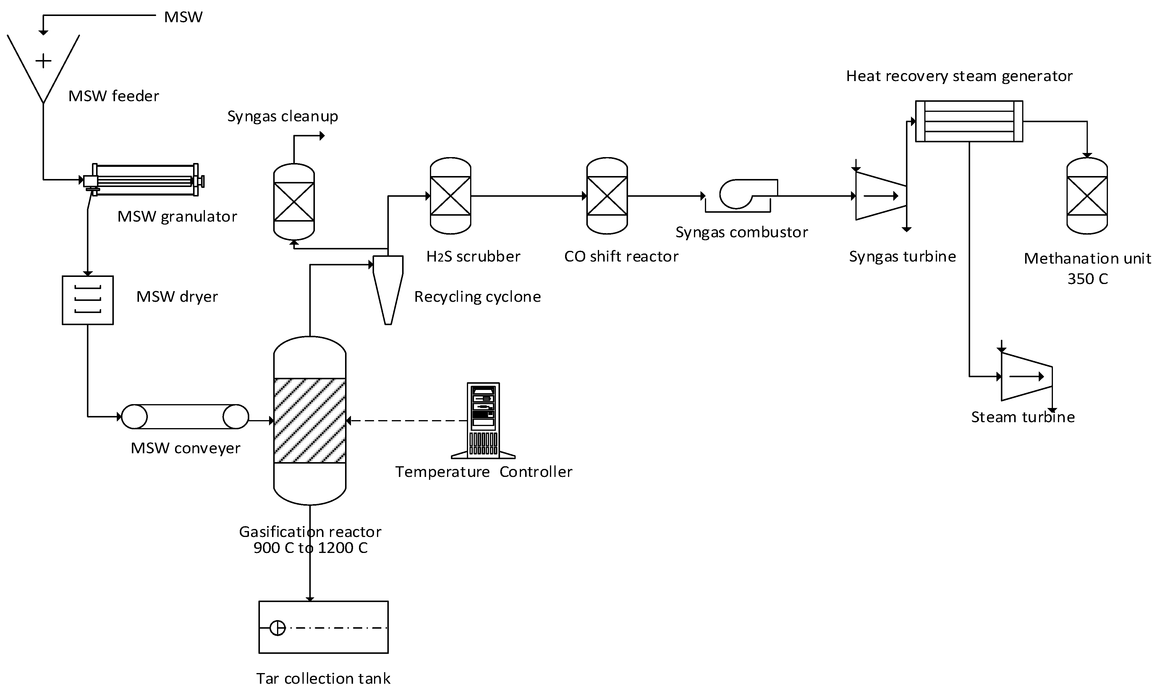 Processes 09 02149 g006