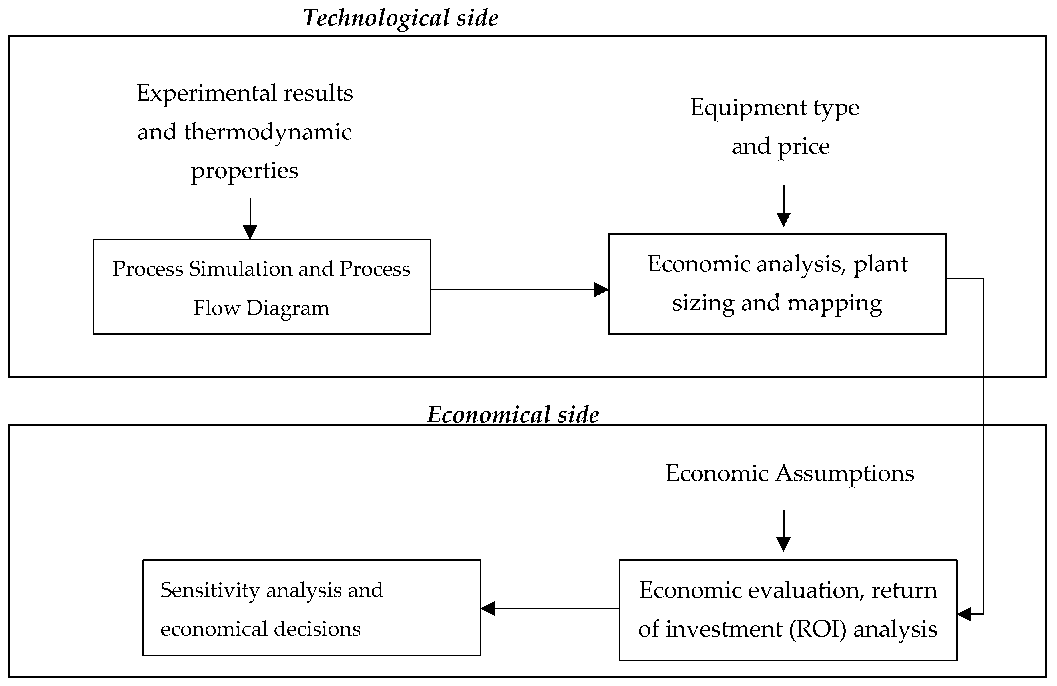 Processes 09 02149 g009