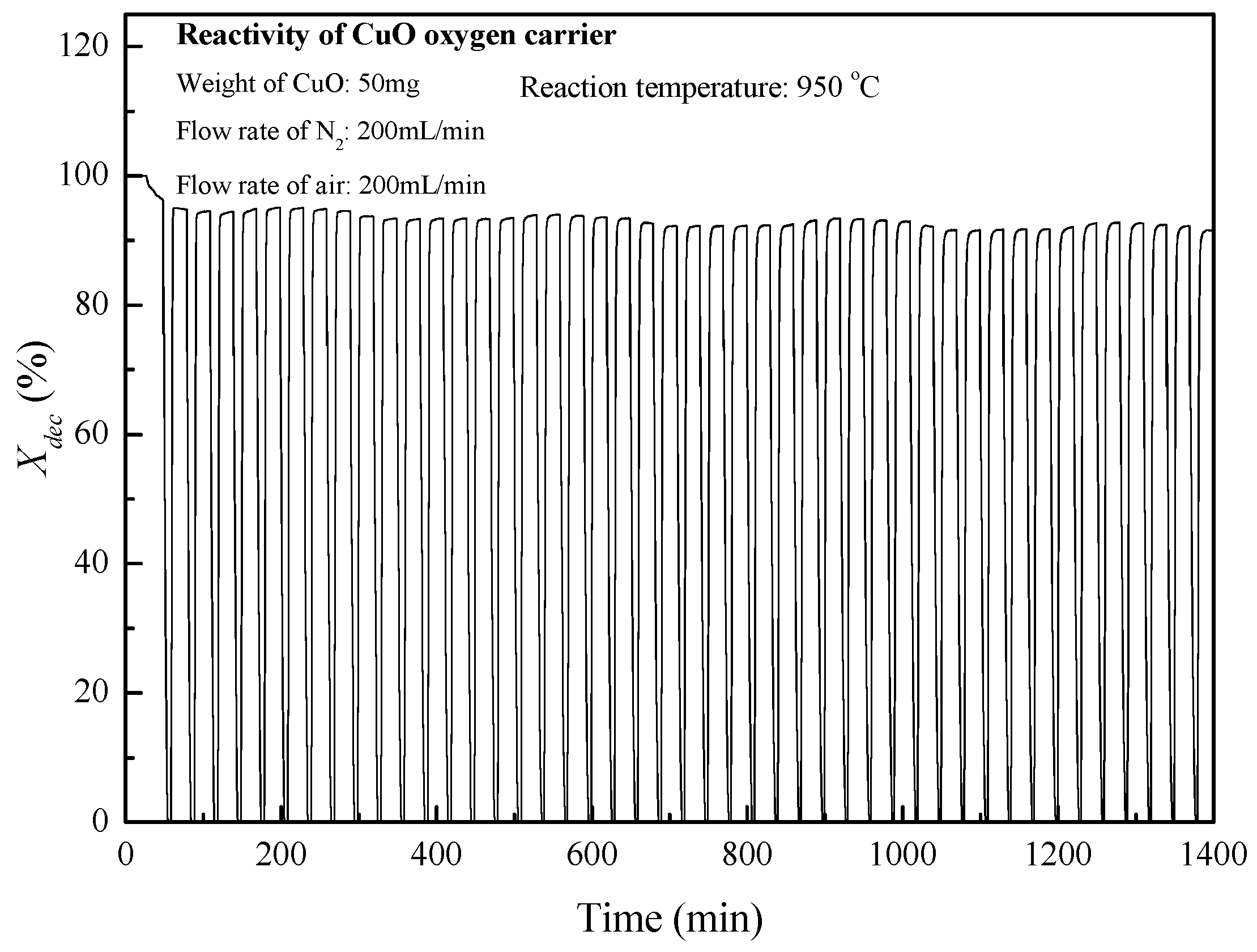 Processes 09 02156 g001