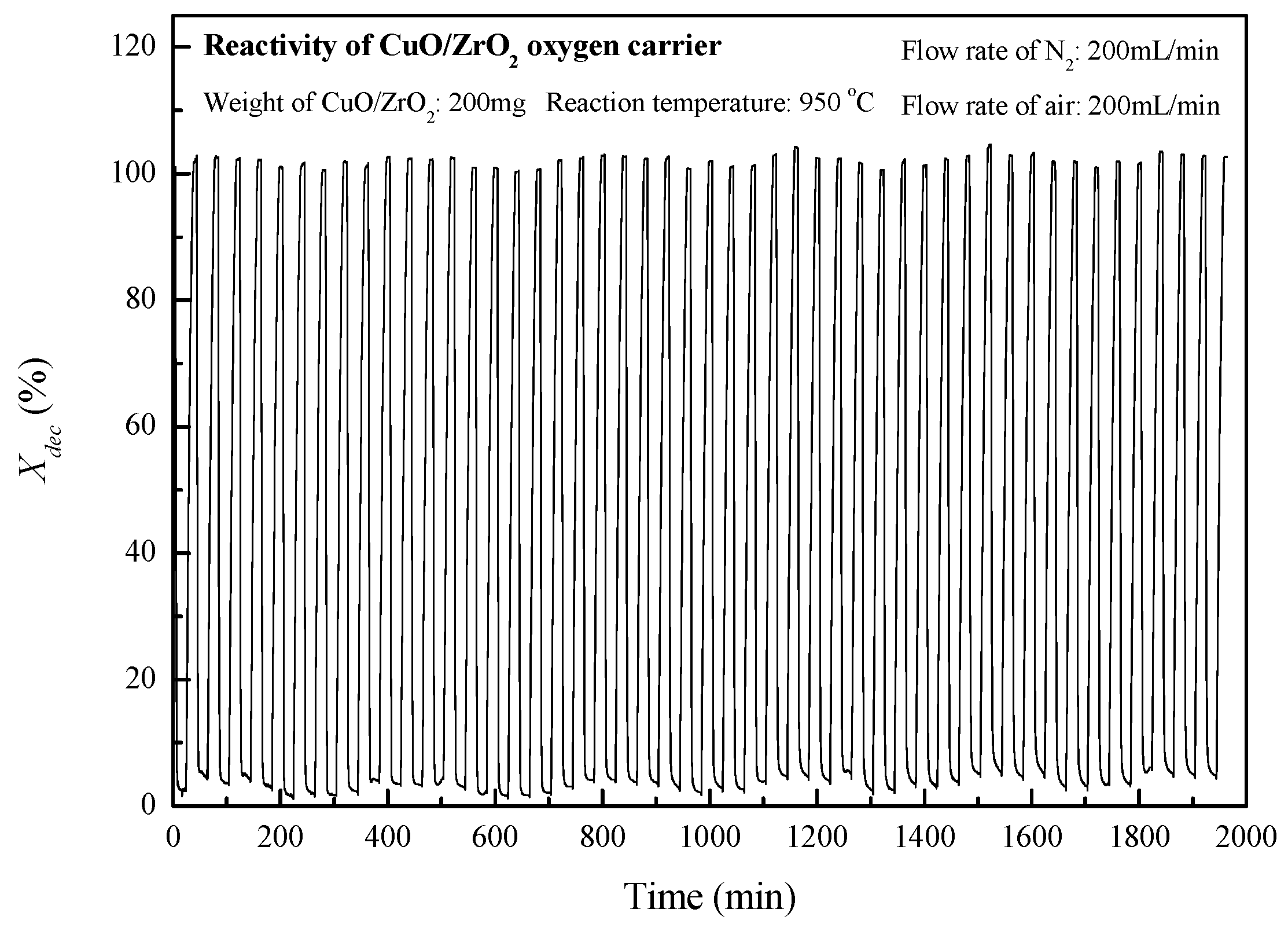 Processes 09 02156 g004