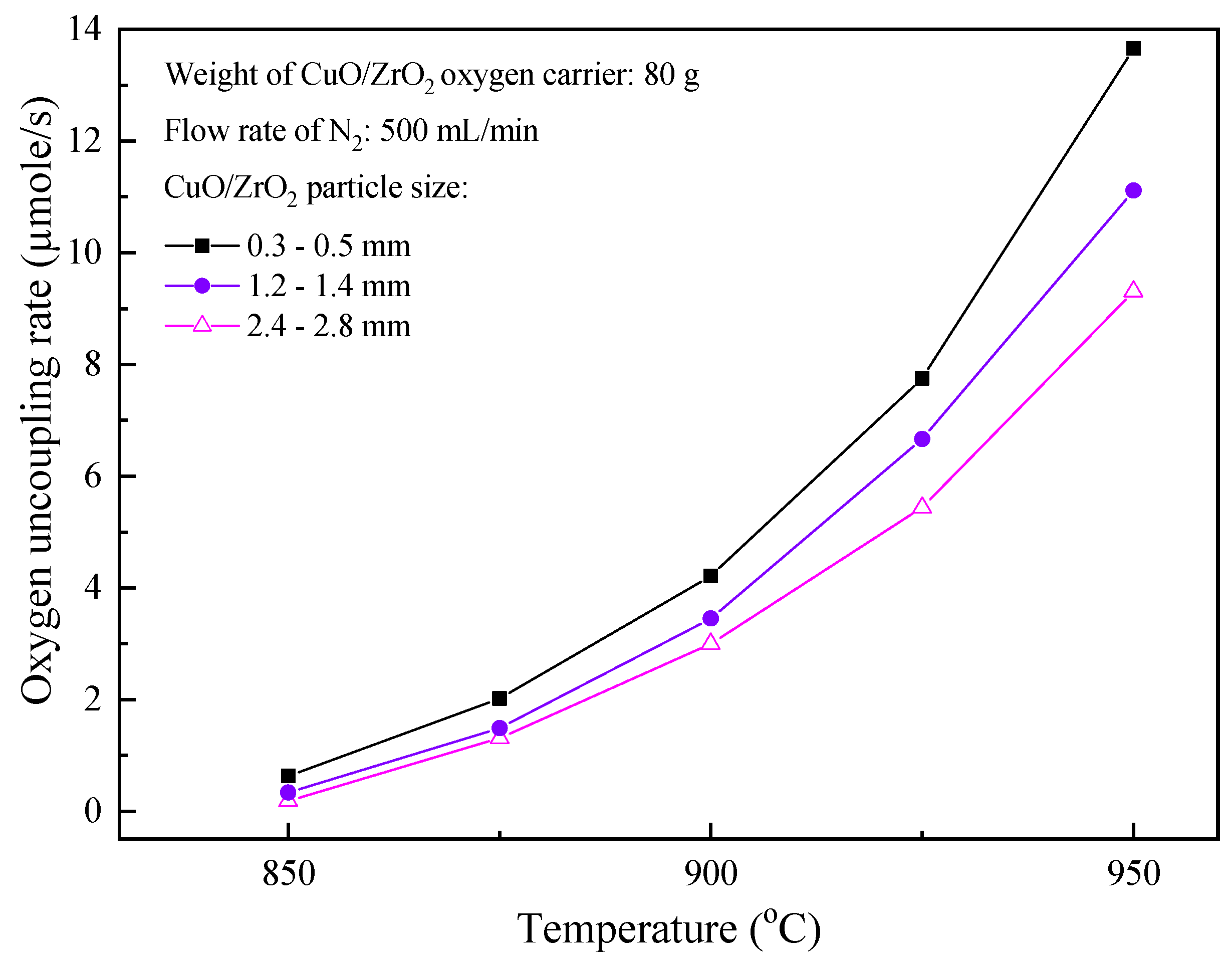 Processes 09 02156 g005