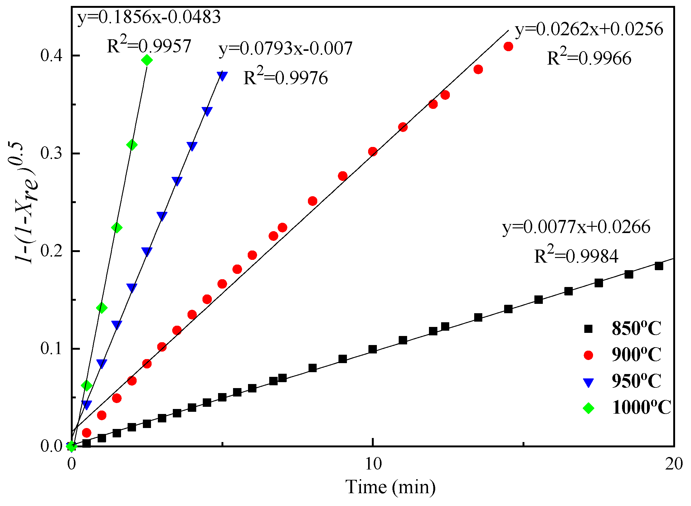 Processes 09 02156 g007
