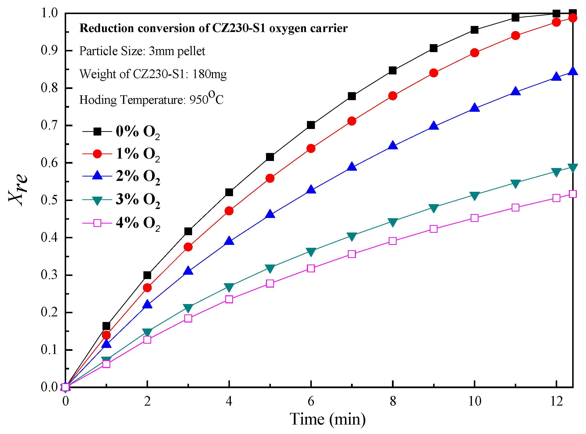 Processes 09 02156 g008