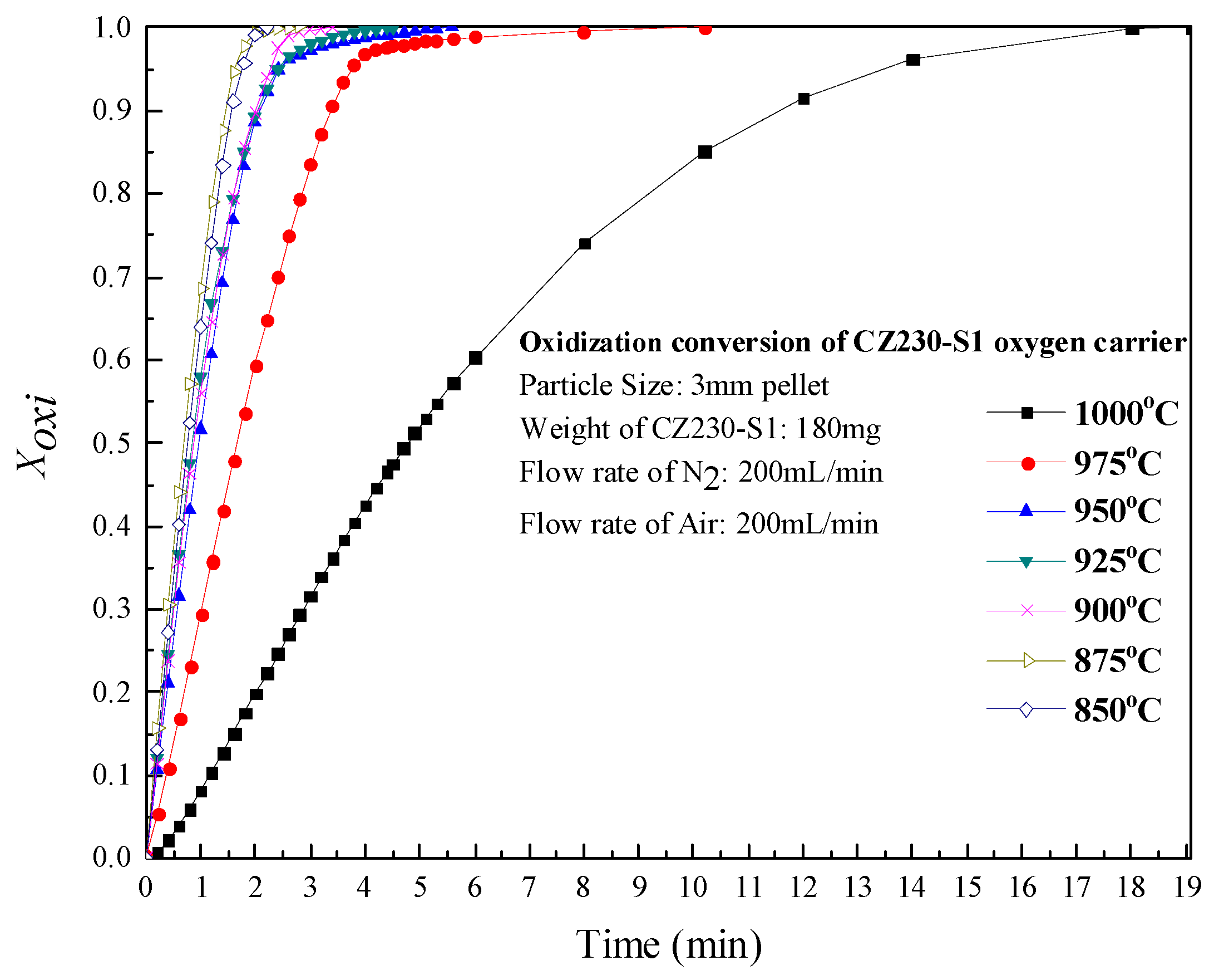Processes 09 02156 g009
