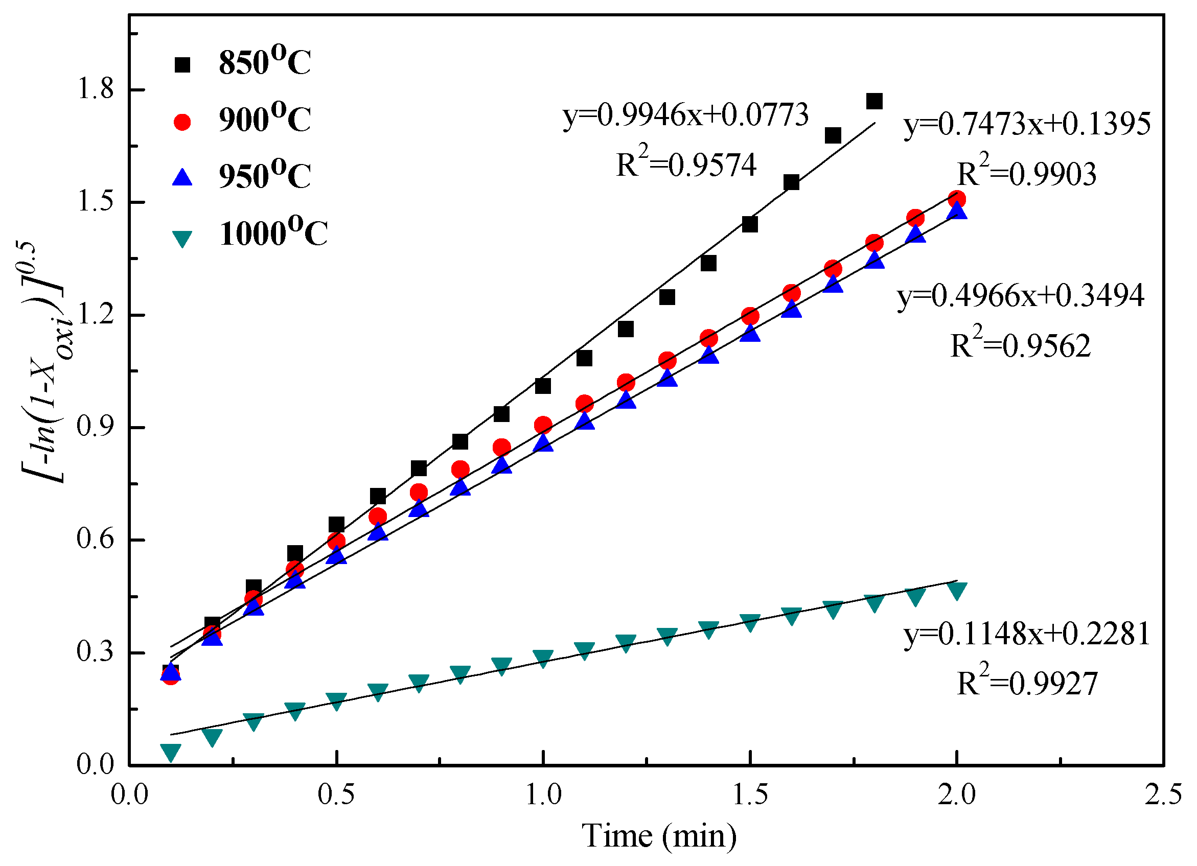 Processes 09 02156 g010