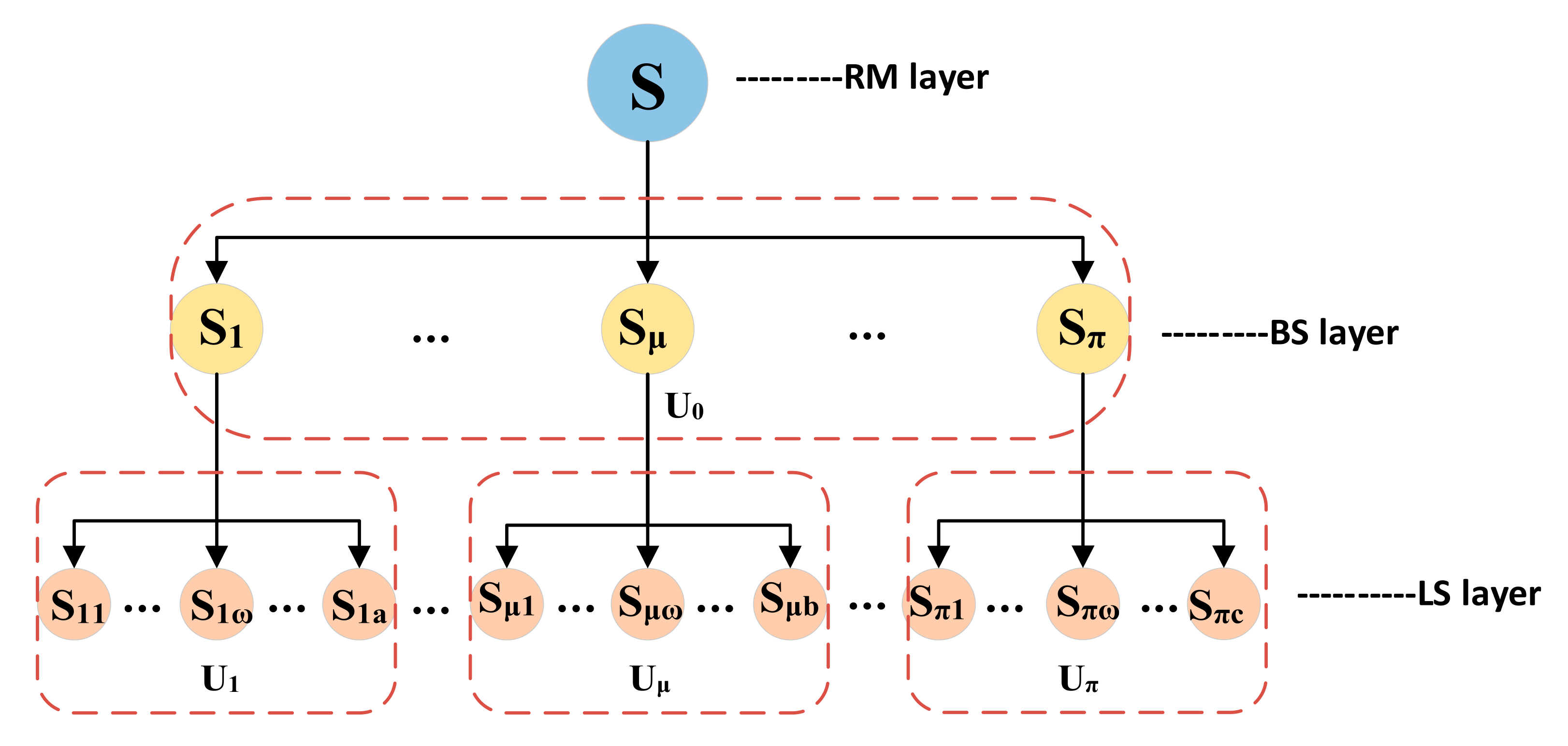 Processes 09 02158 g004 550
