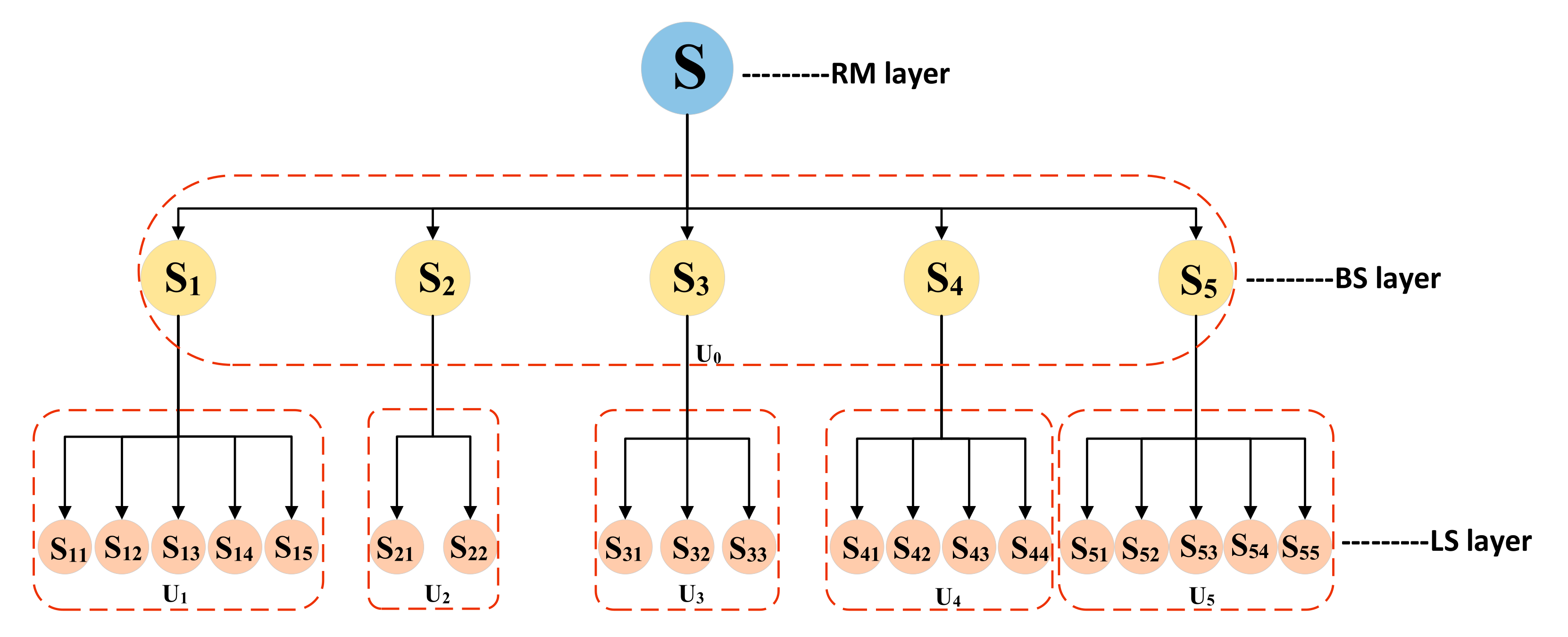 Processes 09 02158 g005 550
