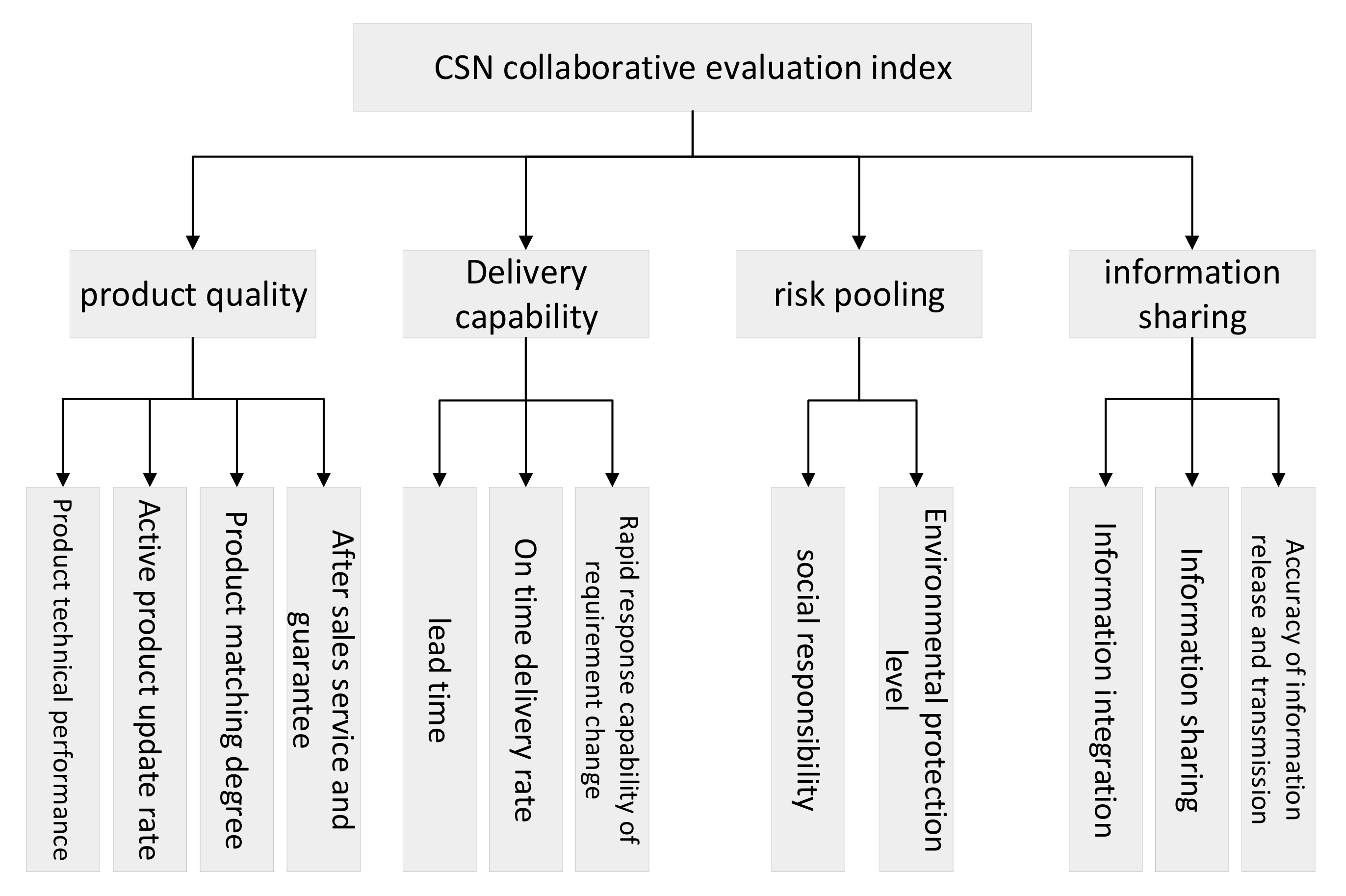 Processes 09 02158 g006 550