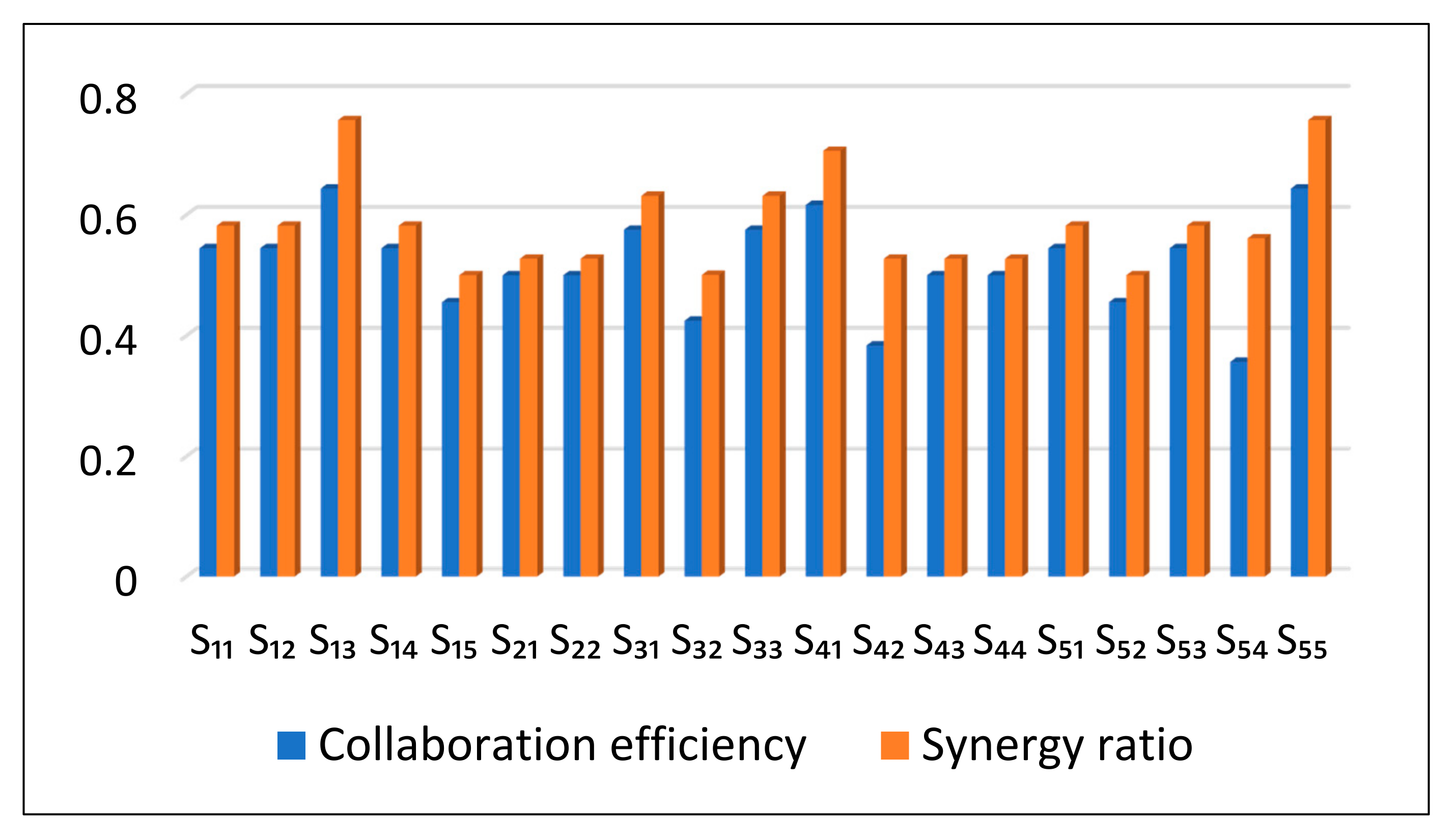 Processes 09 02158 g007 550