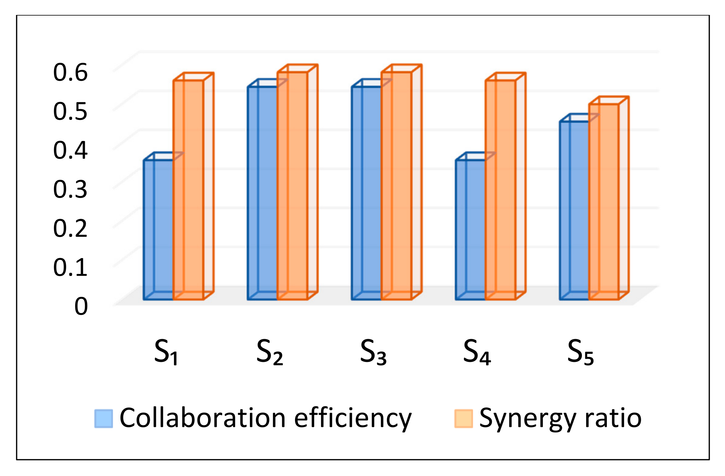 Processes 09 02158 g009 550