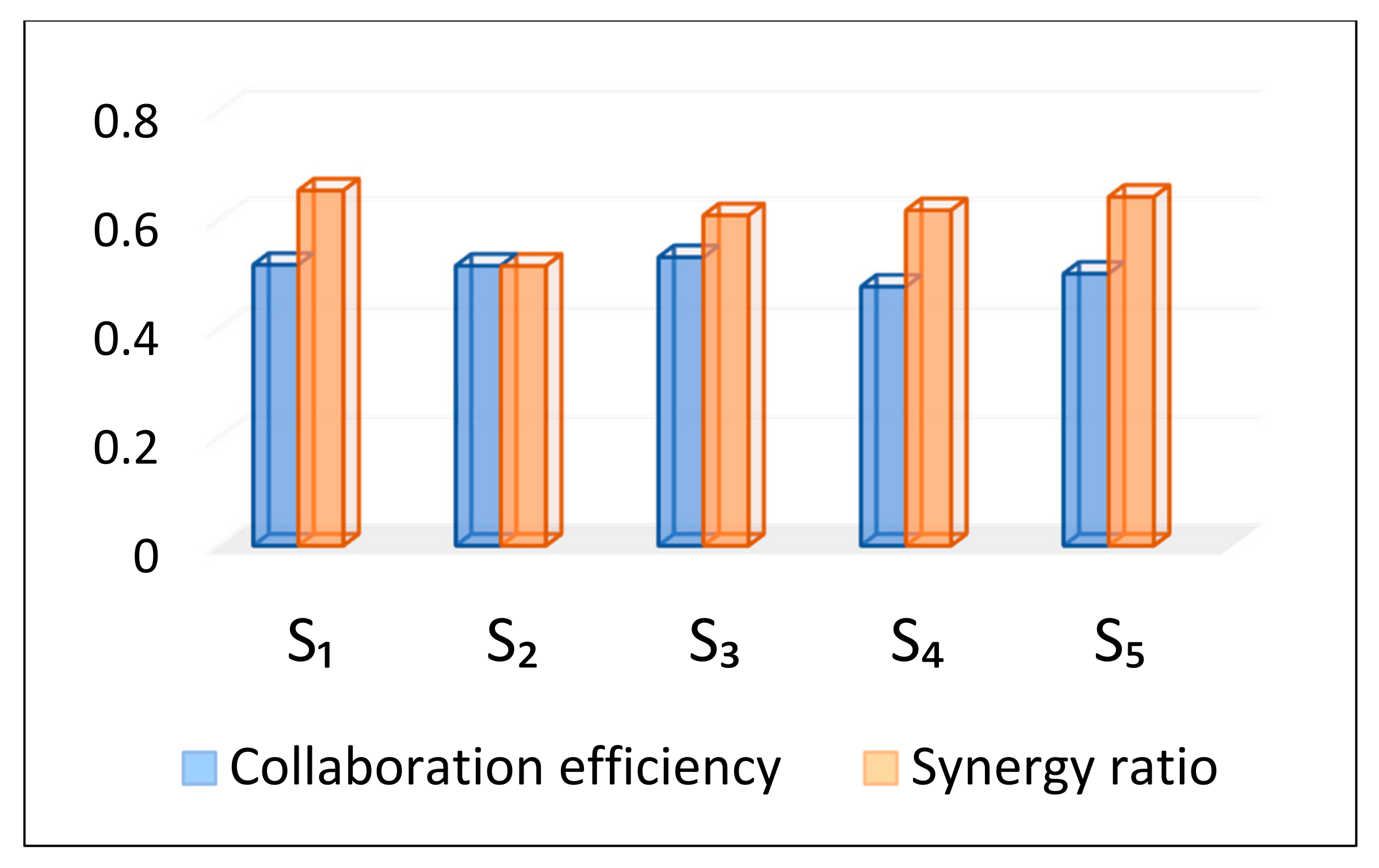Processes 09 02158 g010 550