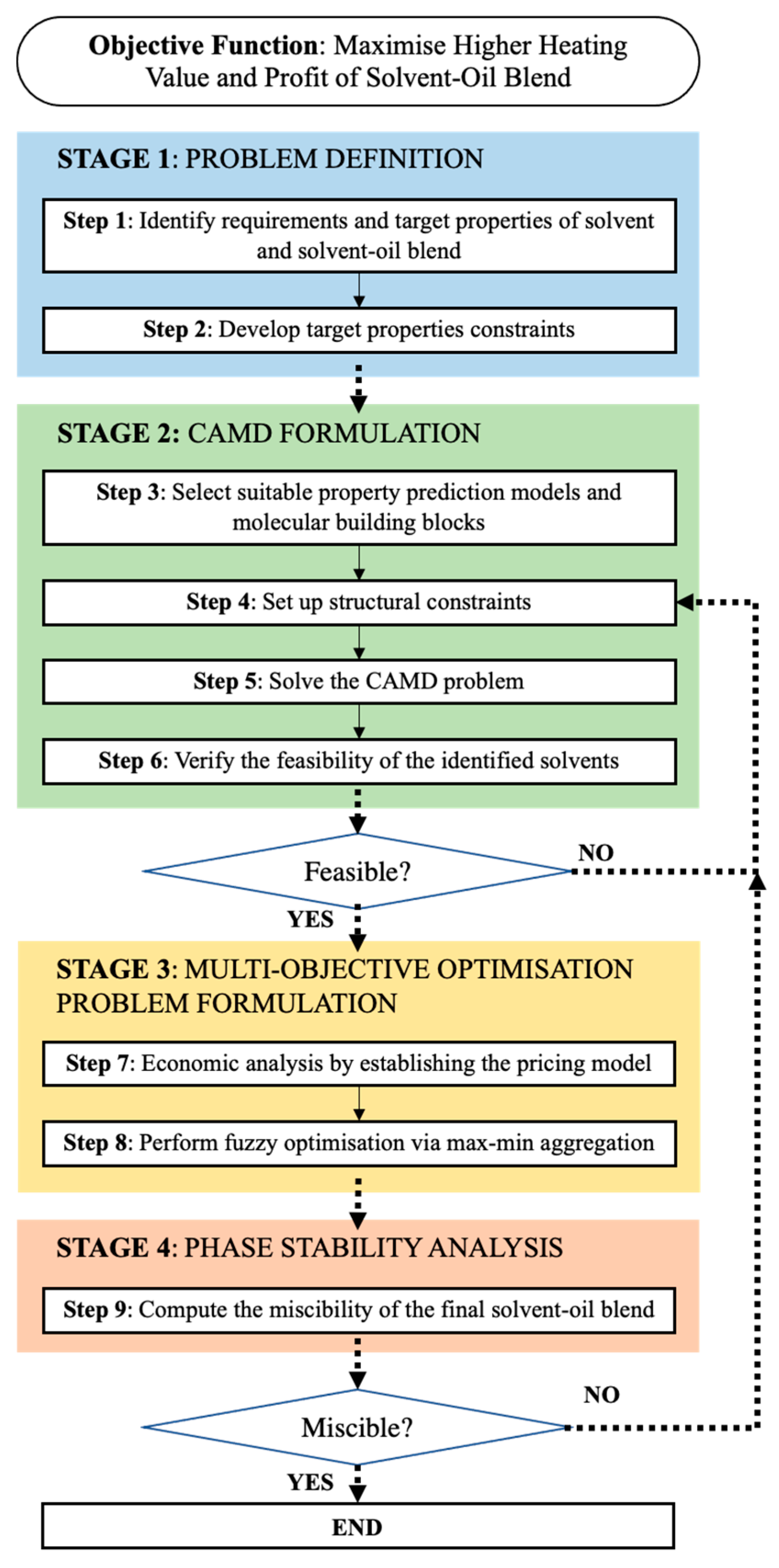Processes 09 02159 g001