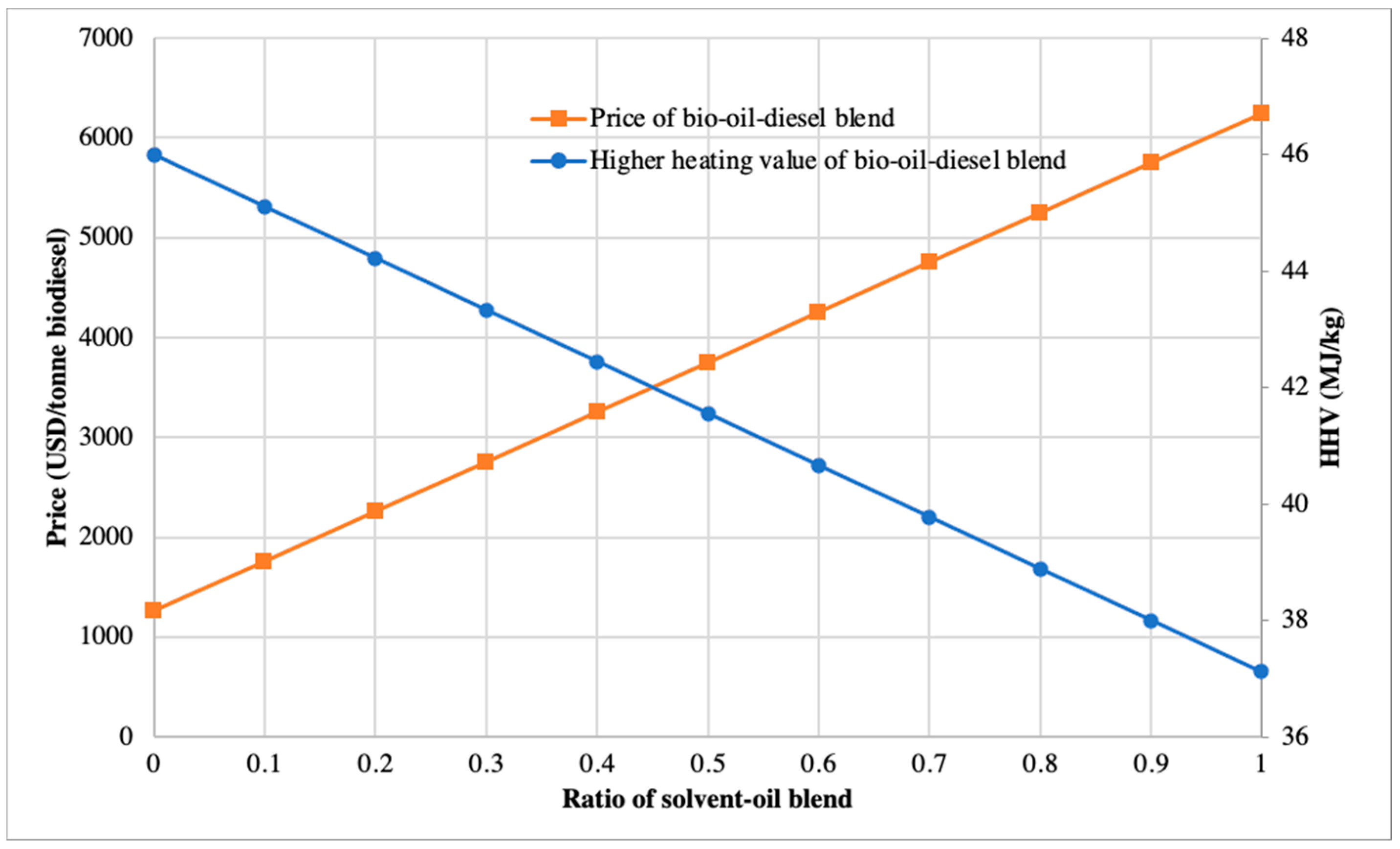 Processes 09 02159 g003