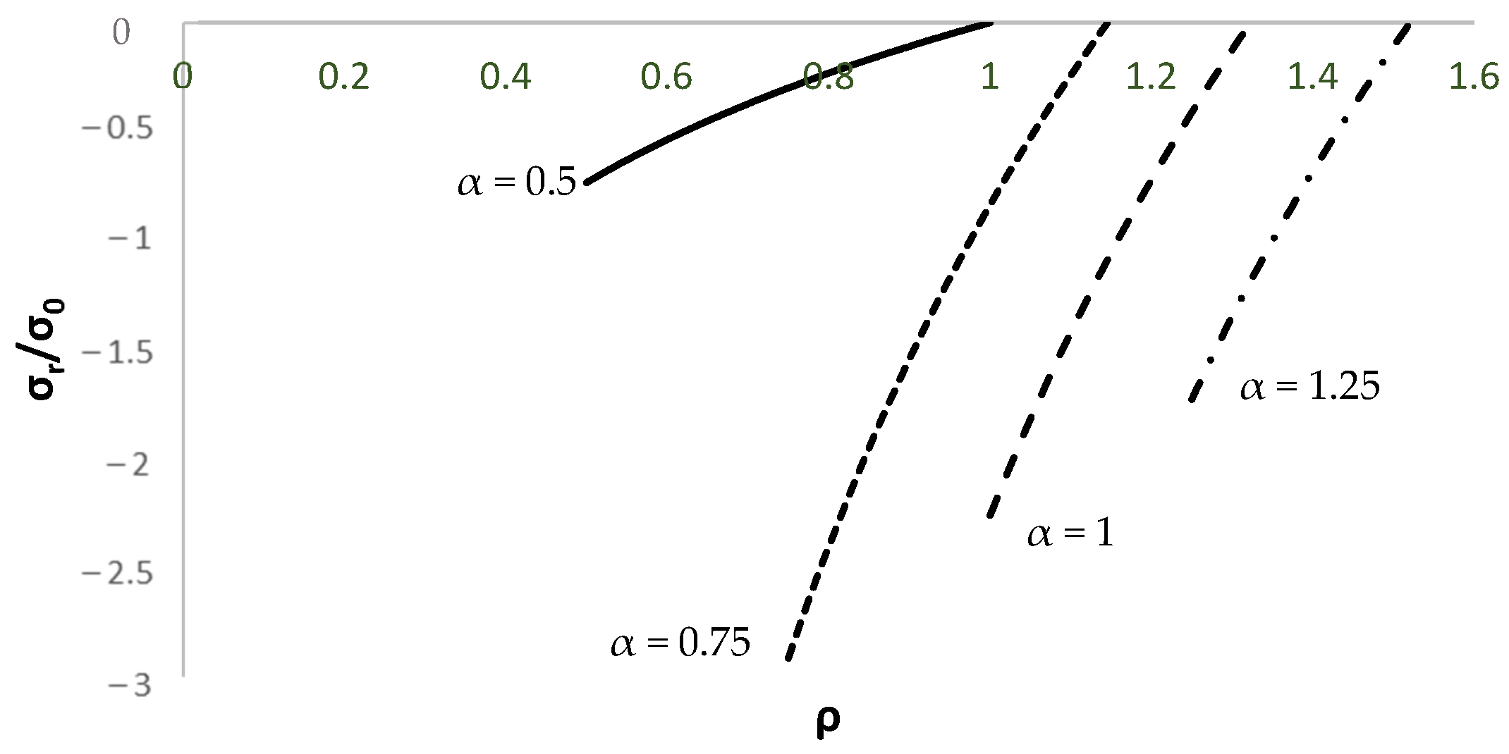 Processes 09 02161 g005