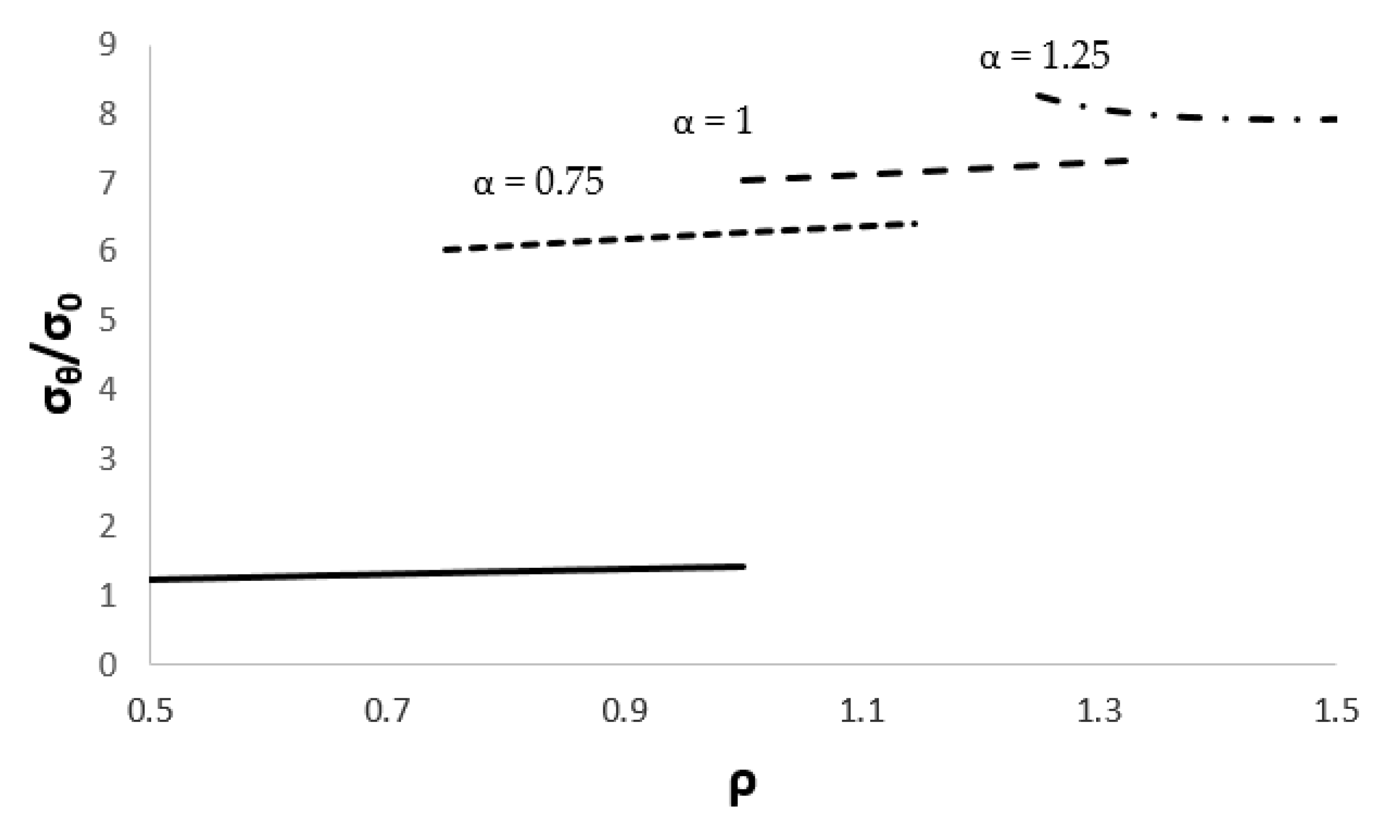 Processes 09 02161 g006