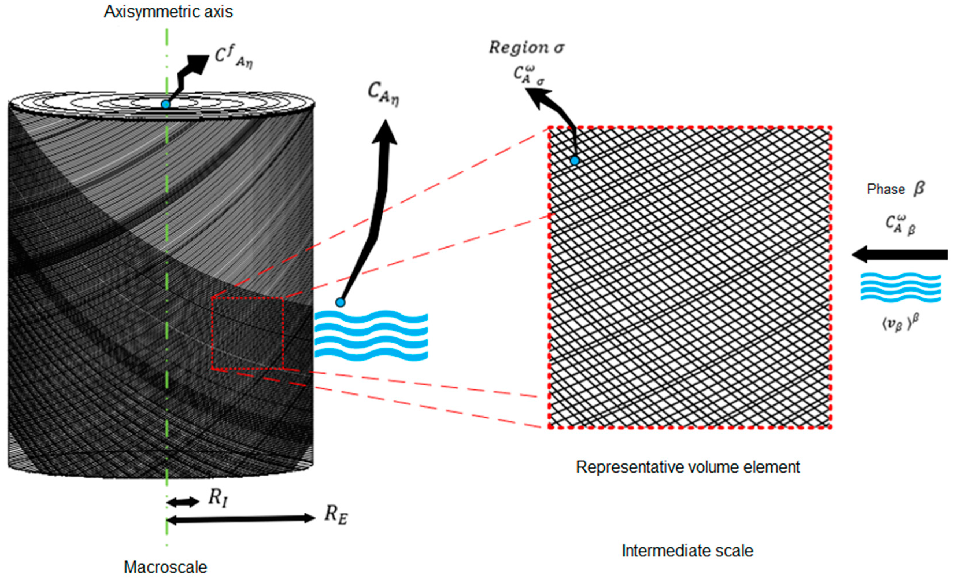 Processes 09 02162 g003 550