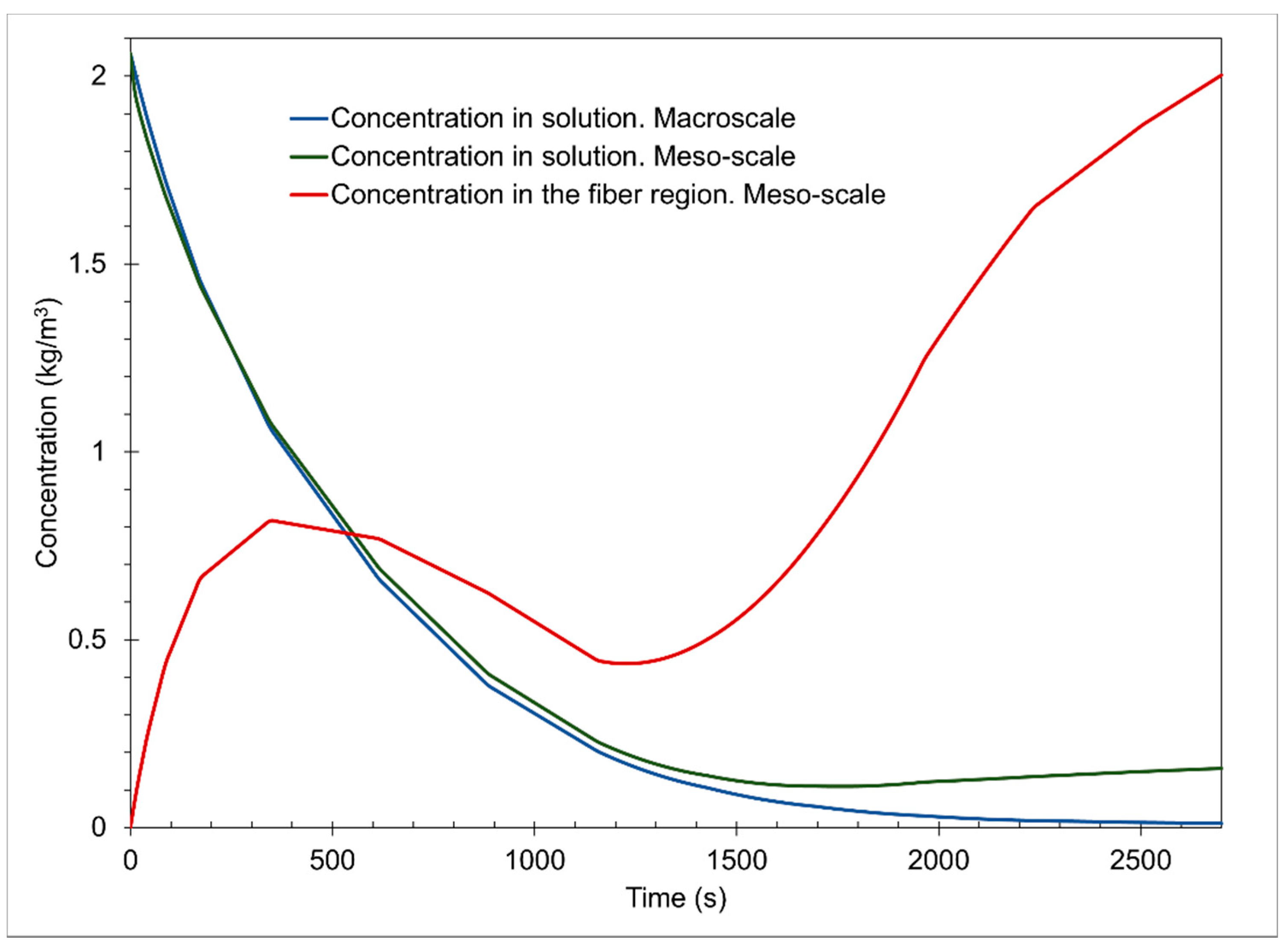 Processes 09 02162 g004 550