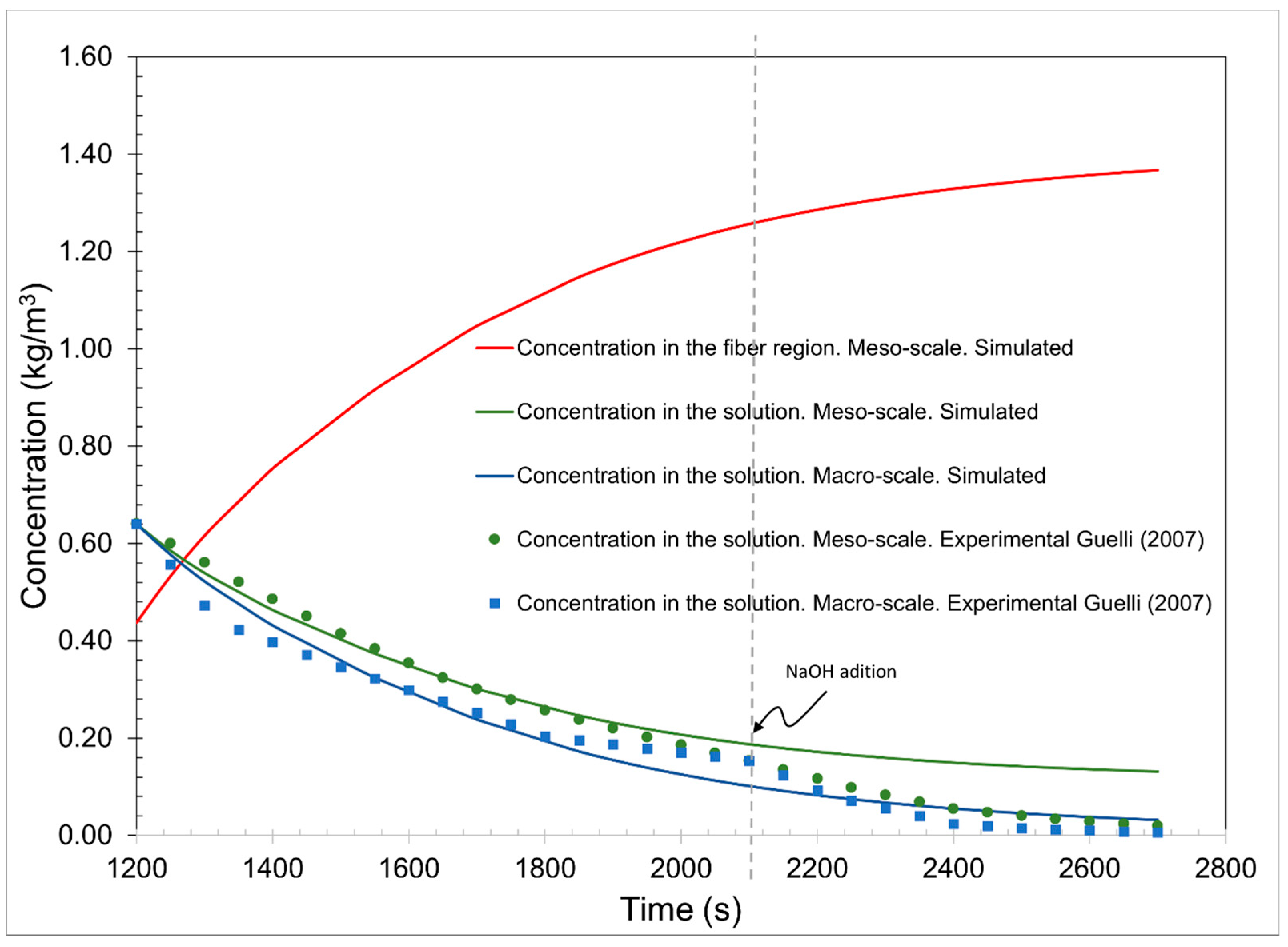 Processes 09 02162 g006 550