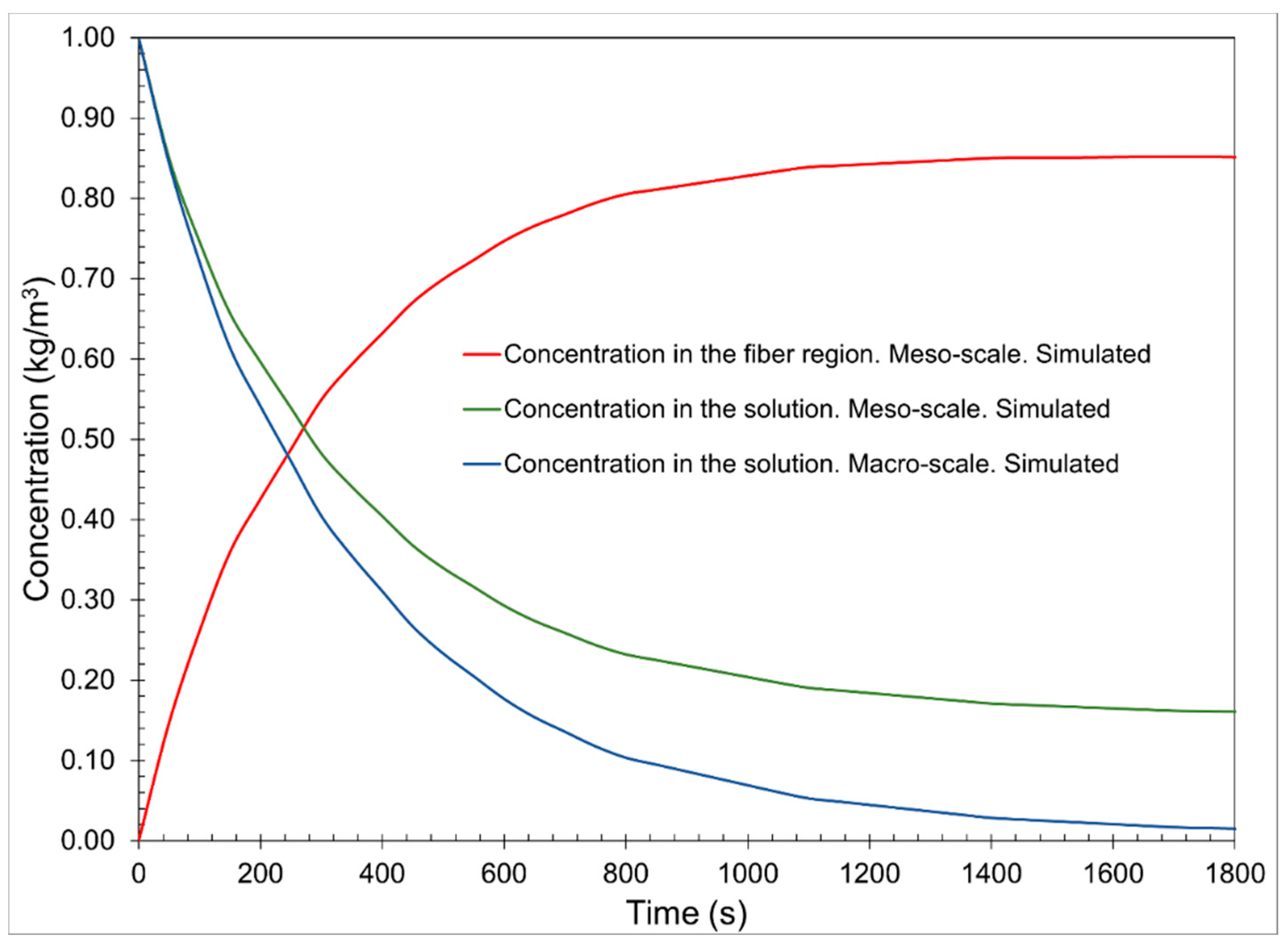 Processes 09 02162 g007 550
