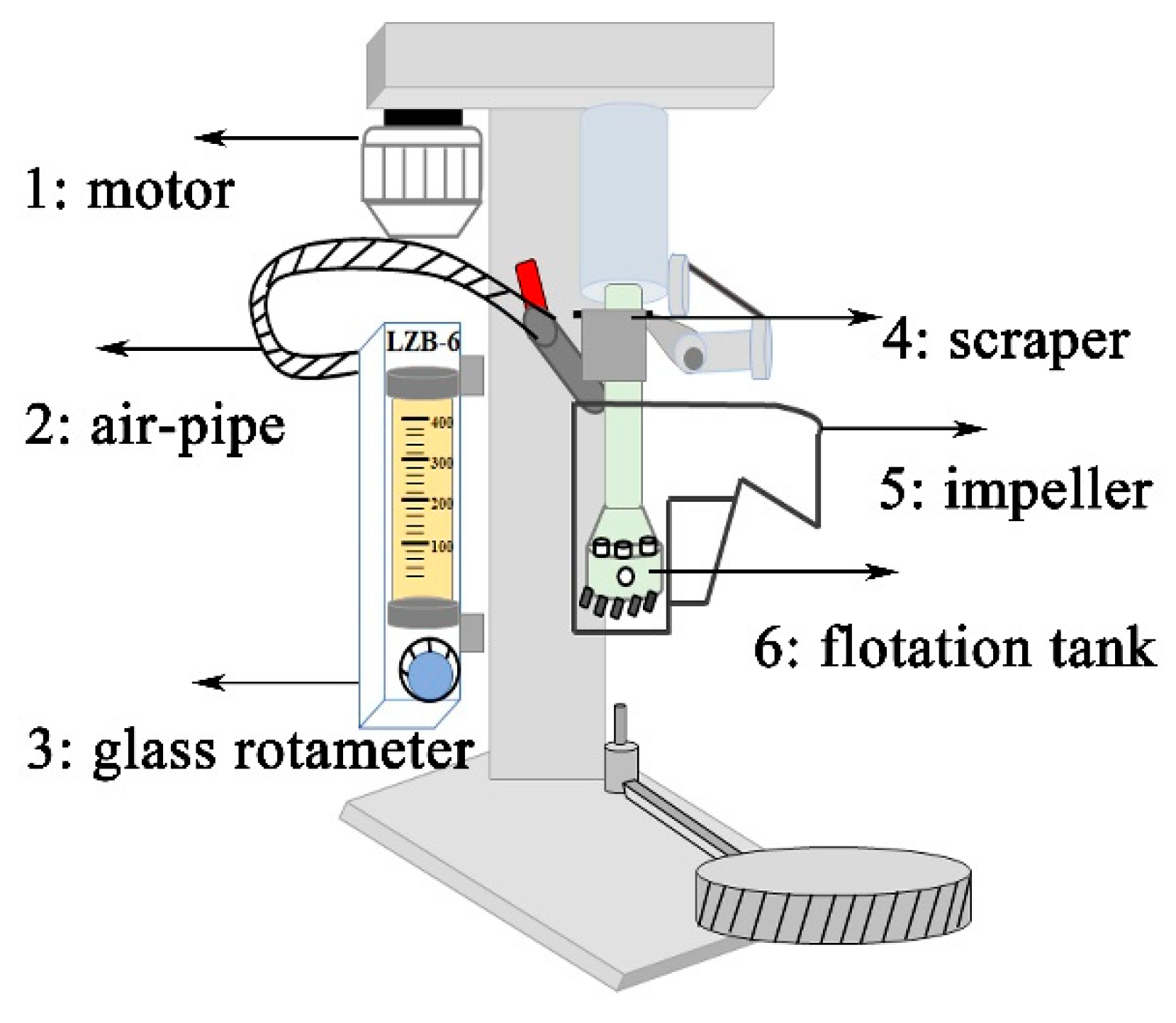 Processes 09 02163 g001