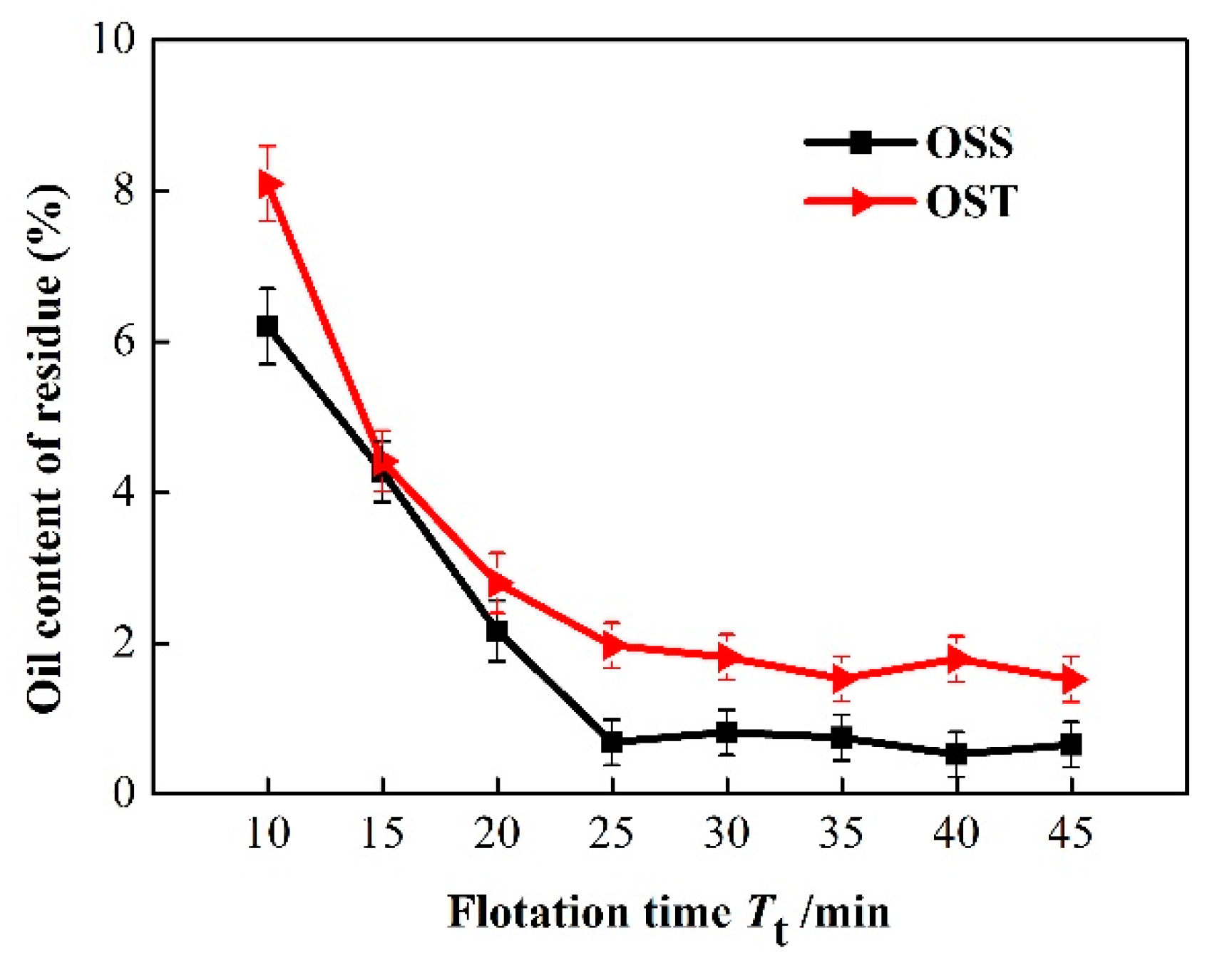 Processes 09 02163 g003