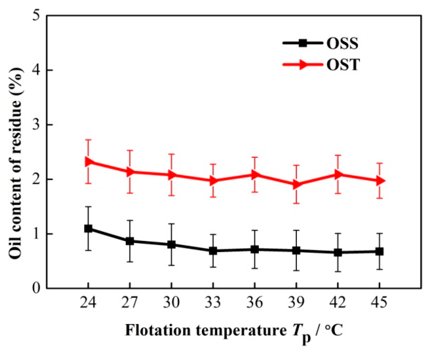 Processes 09 02163 g004