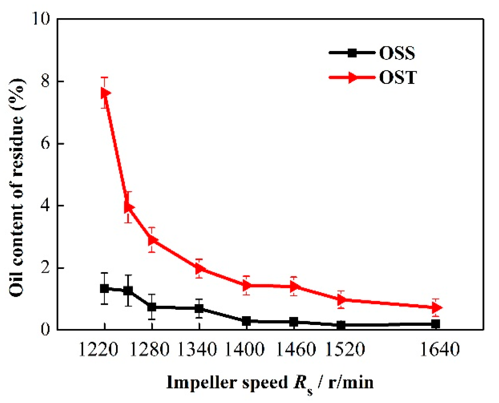 Processes 09 02163 g005