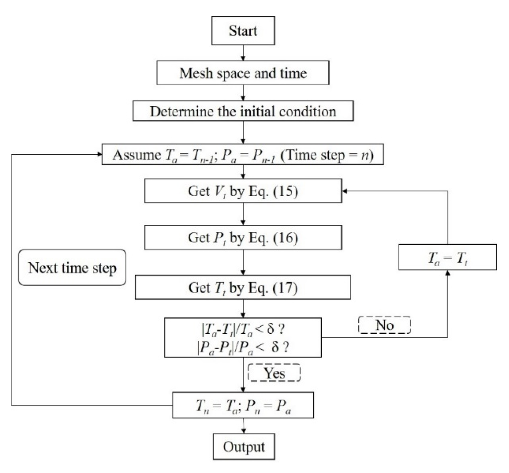 Processes 09 02164 g002 550