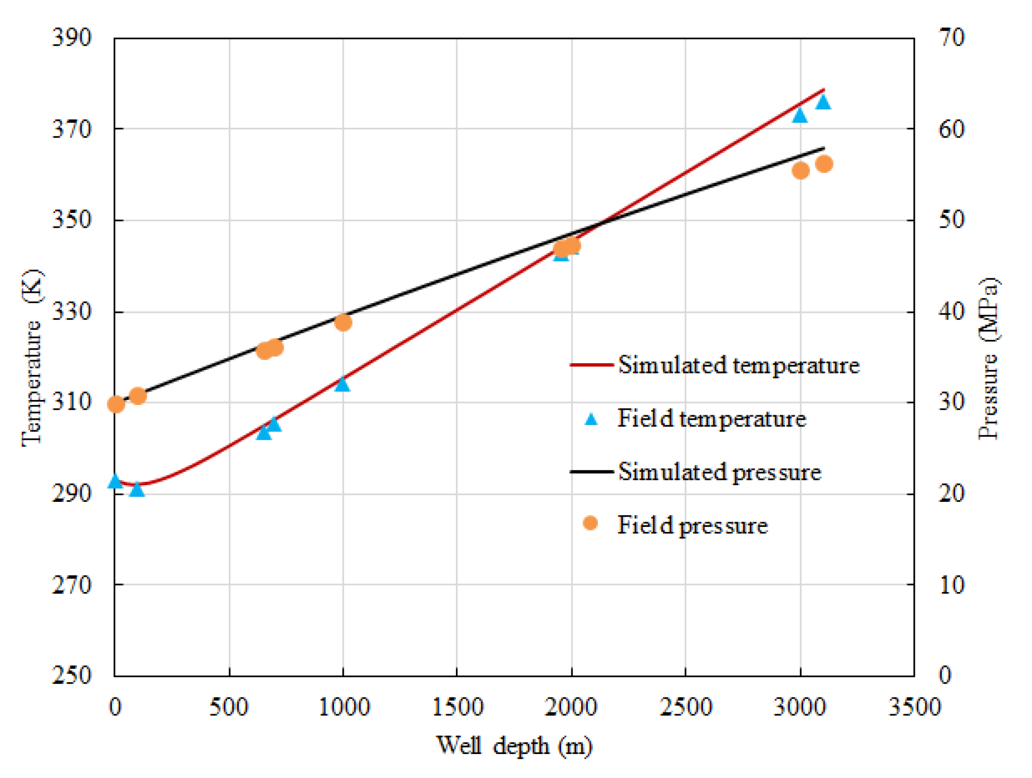 Processes 09 02164 g003 550