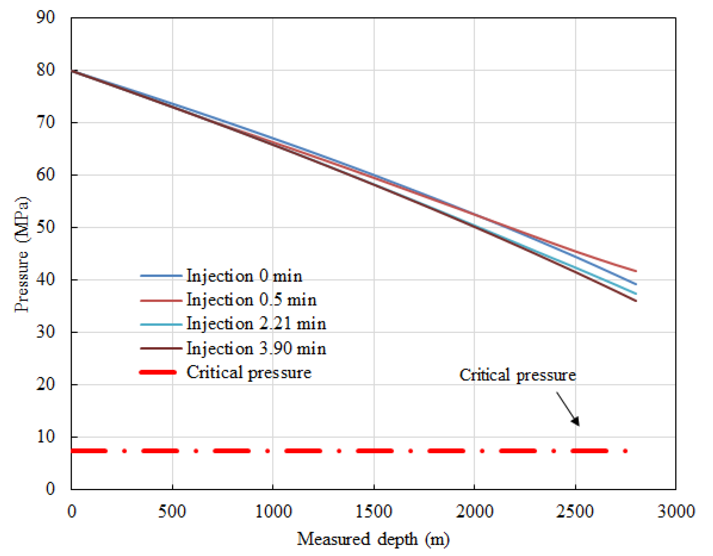 Processes 09 02164 g004 550