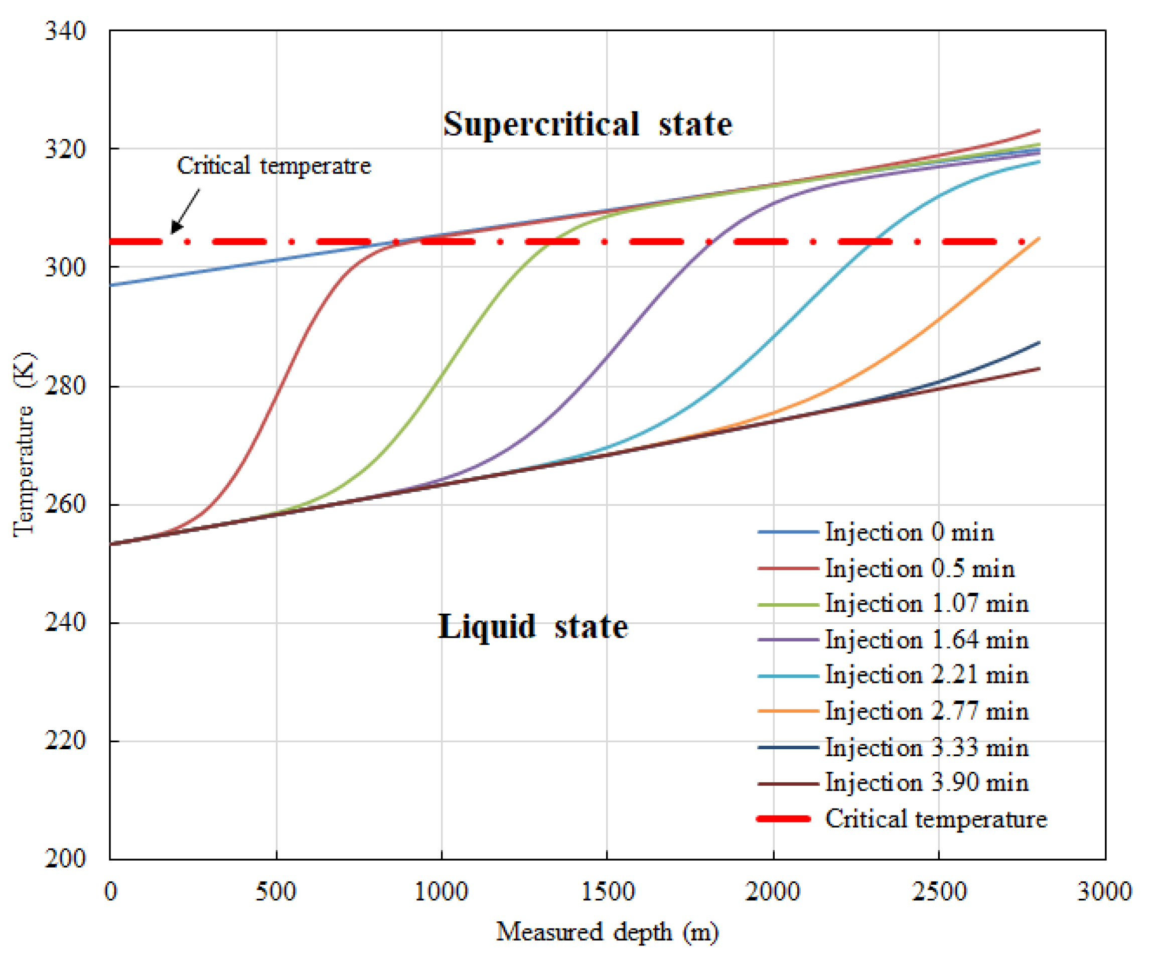 Processes 09 02164 g005 550